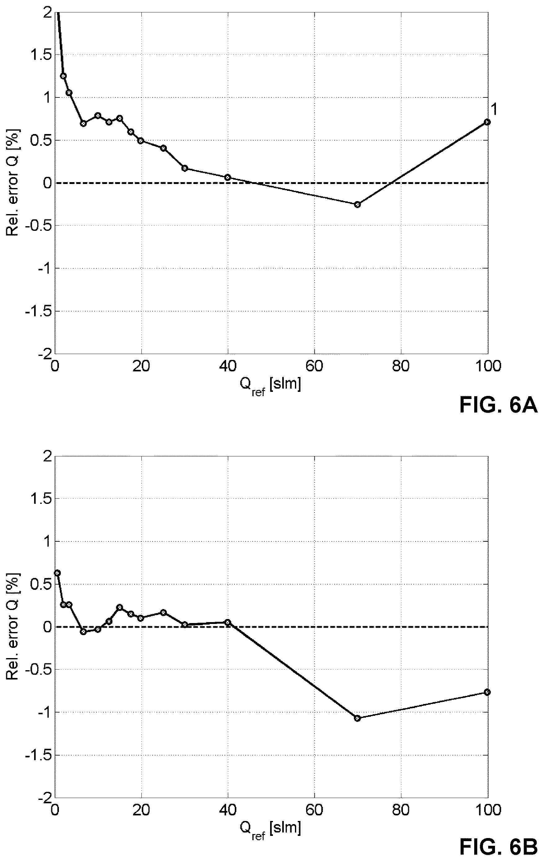 Patent US12613175 Figure 4 – Method and device for determining a flow rate