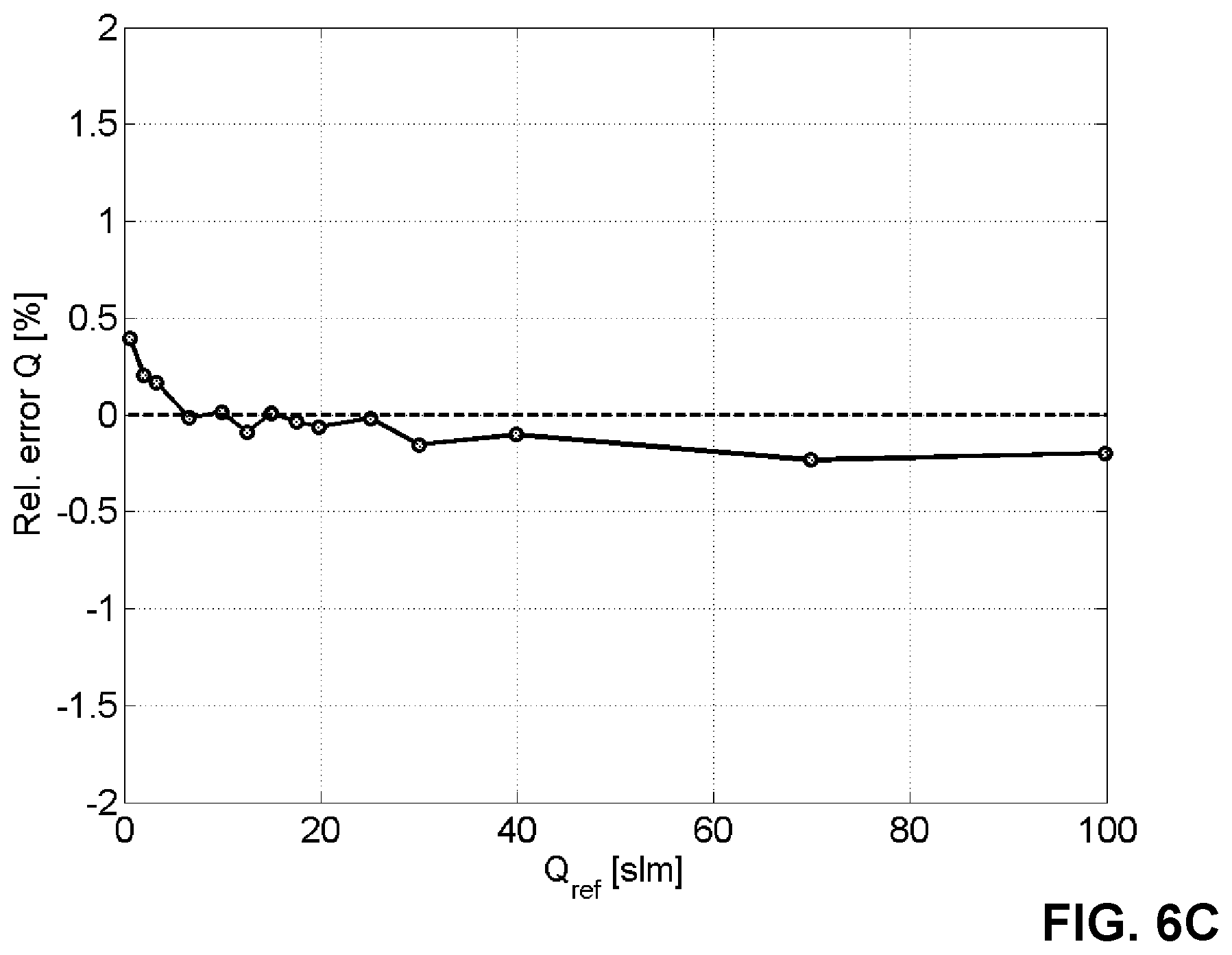 Patent US12613175 Figure 5 – Method and device for determining a flow rate
