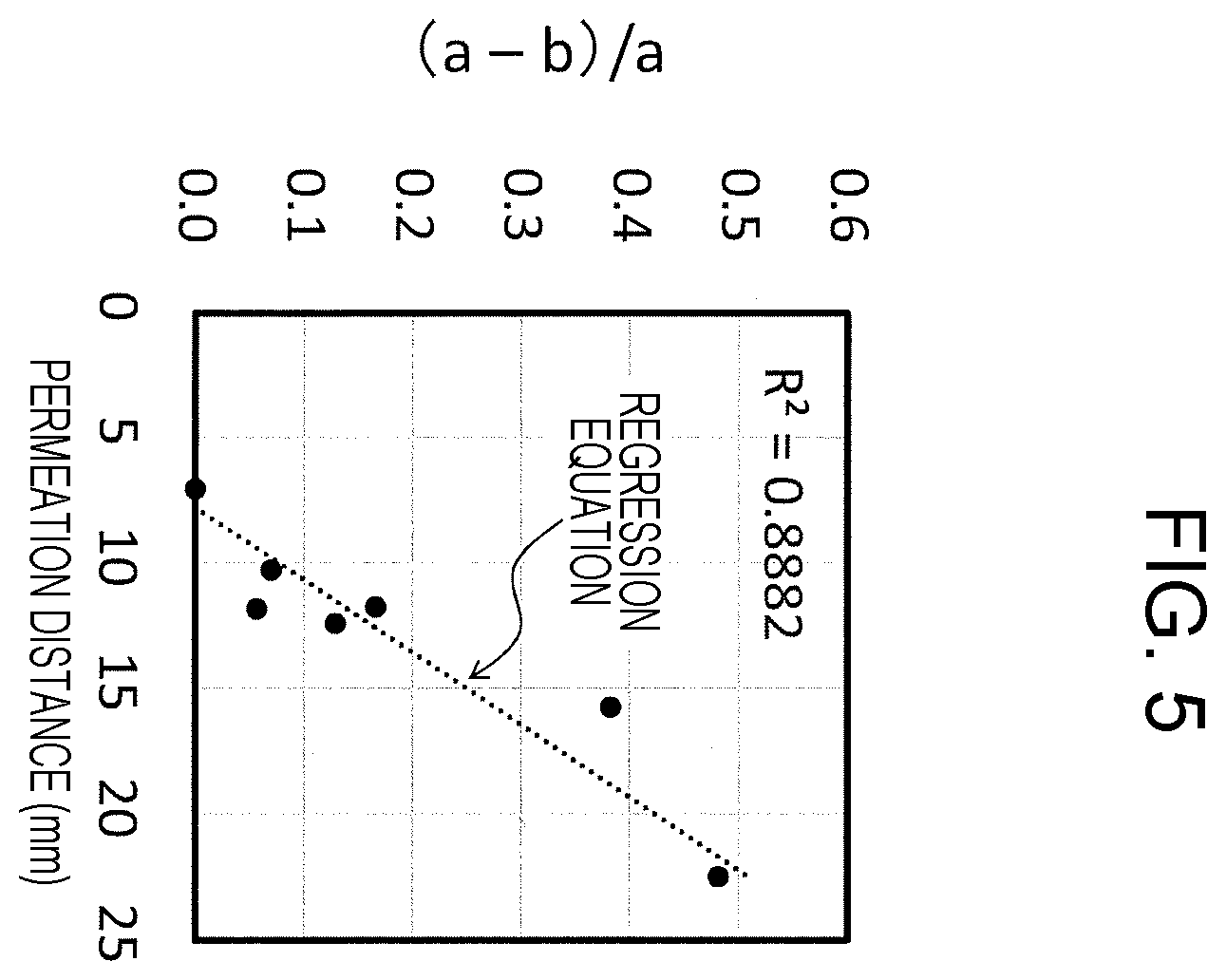 Patent US12613176 Figure 3 – Method for evaluating thermoplasticity of coal or caking additive