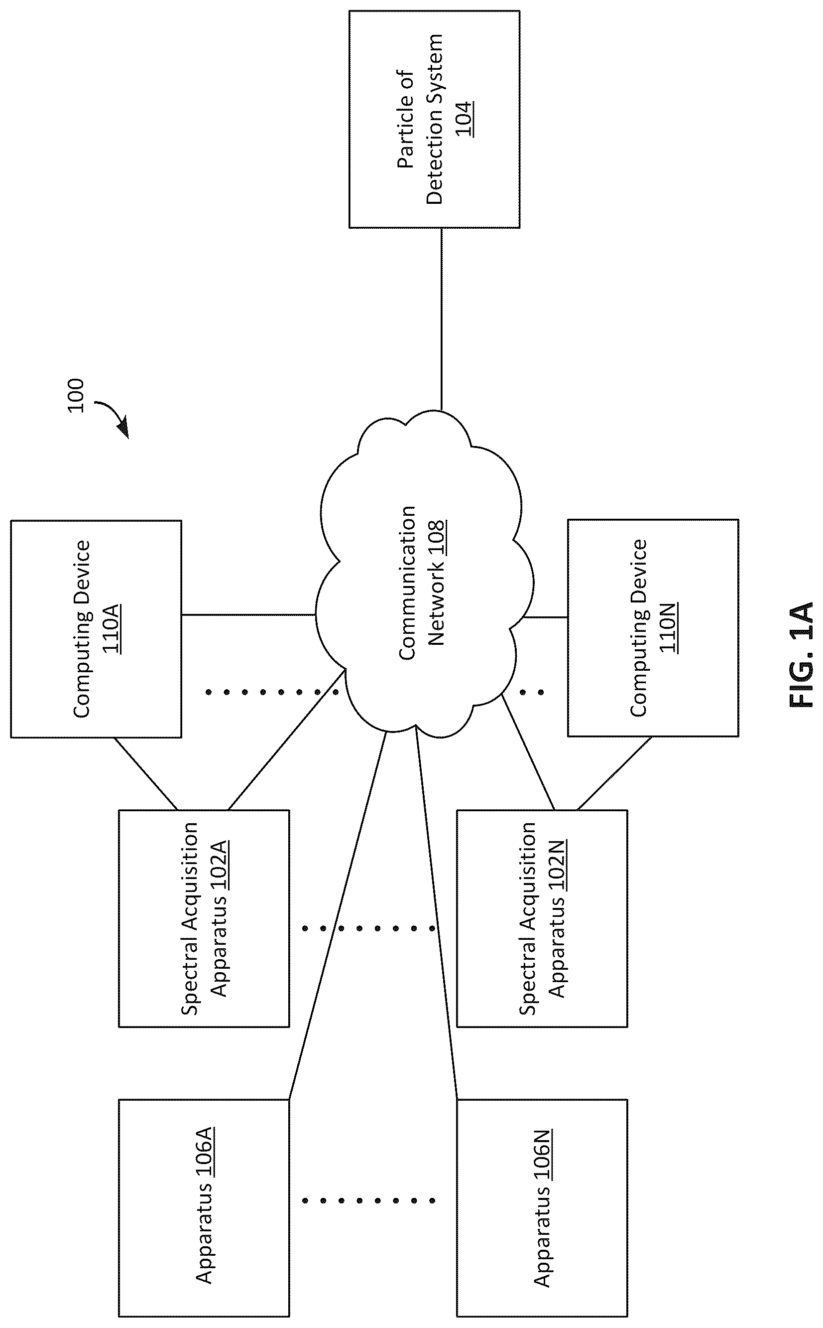 Patent US12613177 Figure 1 – Systems and methods for detecting particles of interest using multi-model spectral analysis