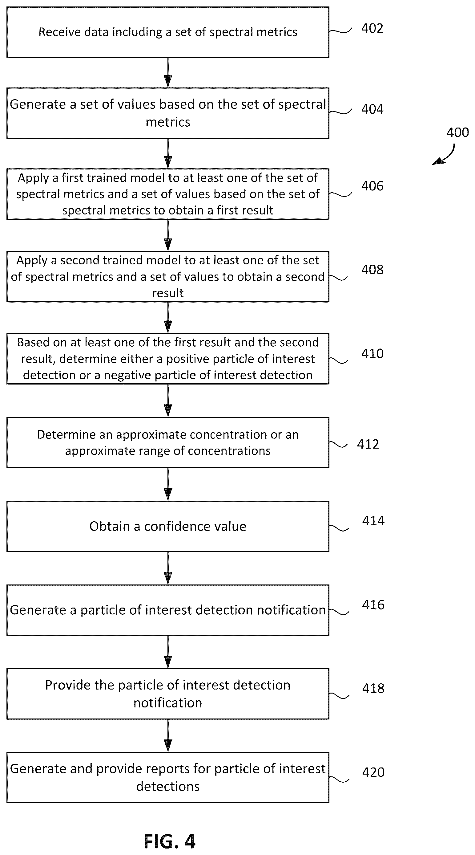 Patent US12613177 Figure 7 – Systems and methods for detecting particles of interest using multi-model spectral analysis