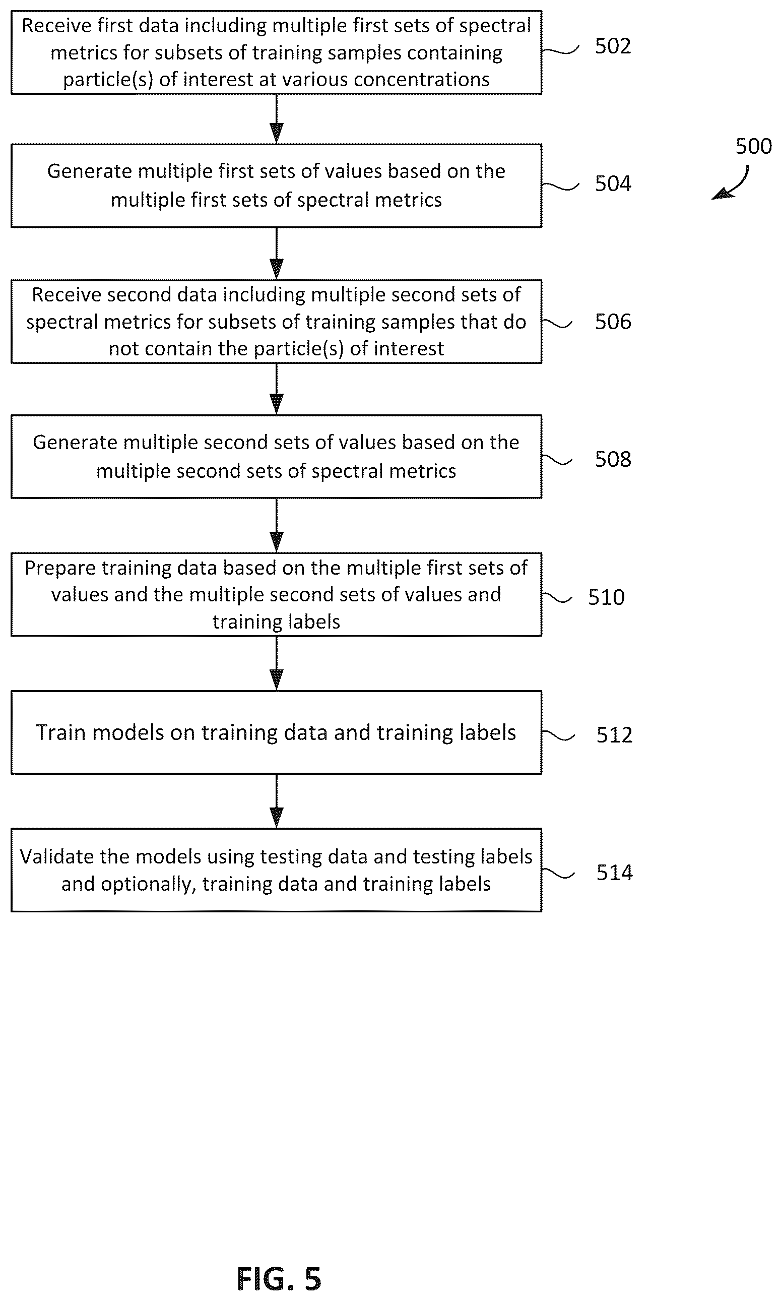 Patent US12613177 Figure 8 – Systems and methods for detecting particles of interest using multi-model spectral analysis