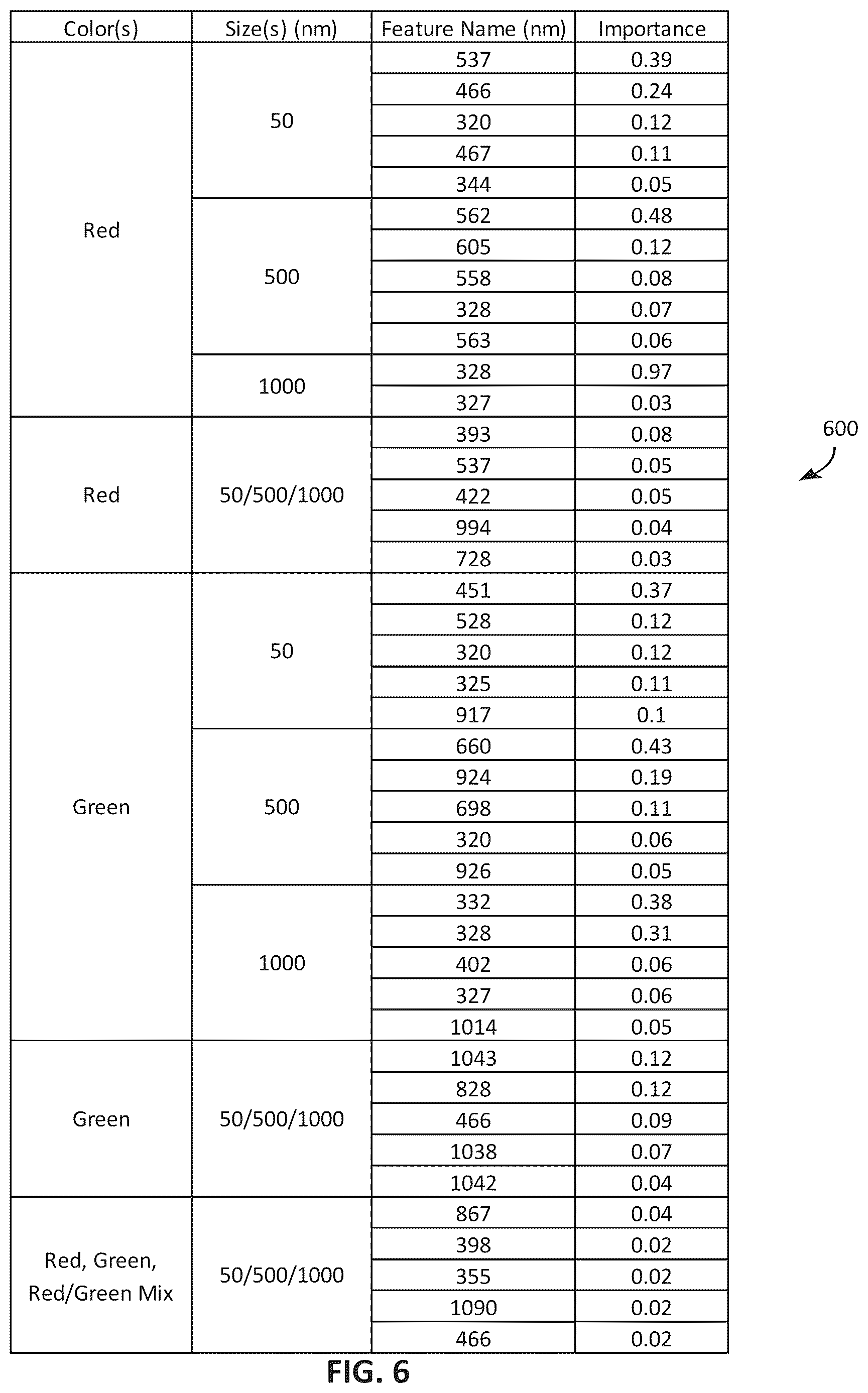 Patent US12613177 Figure 9 – Systems and methods for detecting particles of interest using multi-model spectral analysis