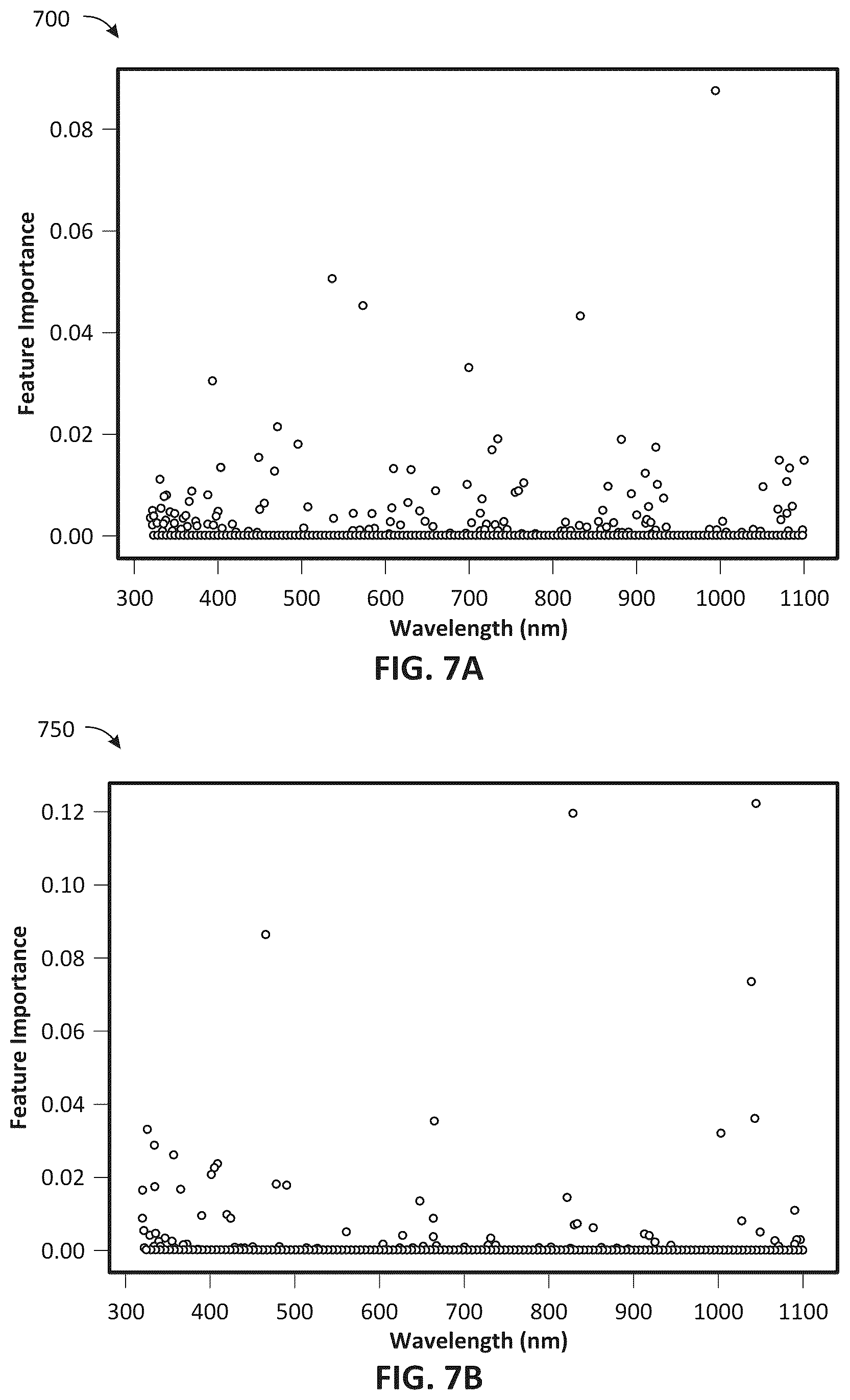 Patent US12613177 Figure 10 – Systems and methods for detecting particles of interest using multi-model spectral analysis