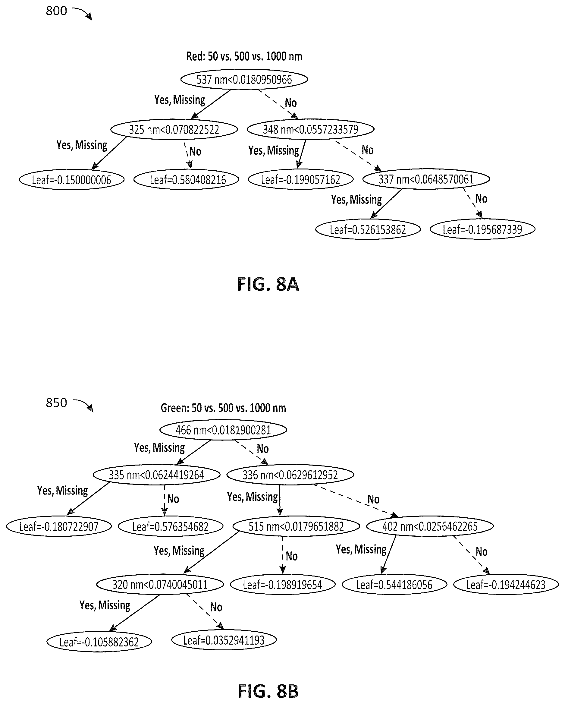 Patent US12613177 Figure 11 – Systems and methods for detecting particles of interest using multi-model spectral analysis