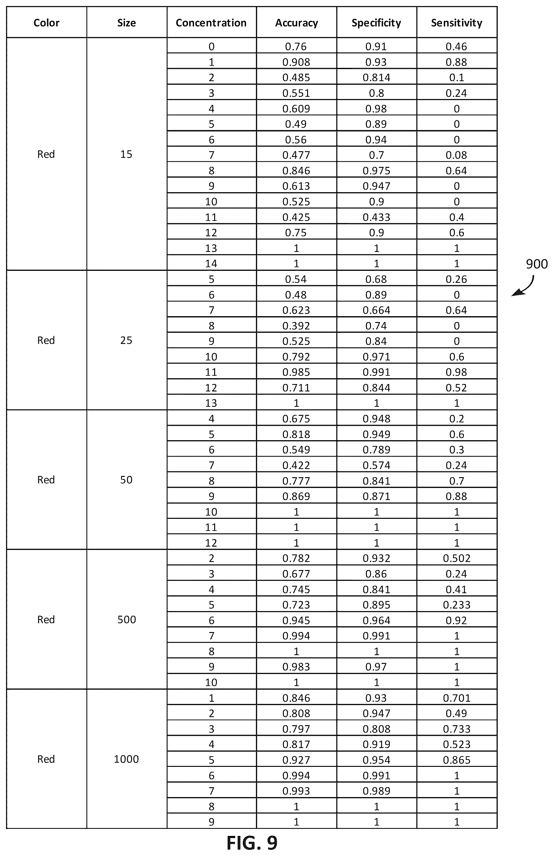 Patent US12613177 Figure 12 – Systems and methods for detecting particles of interest using multi-model spectral analysis