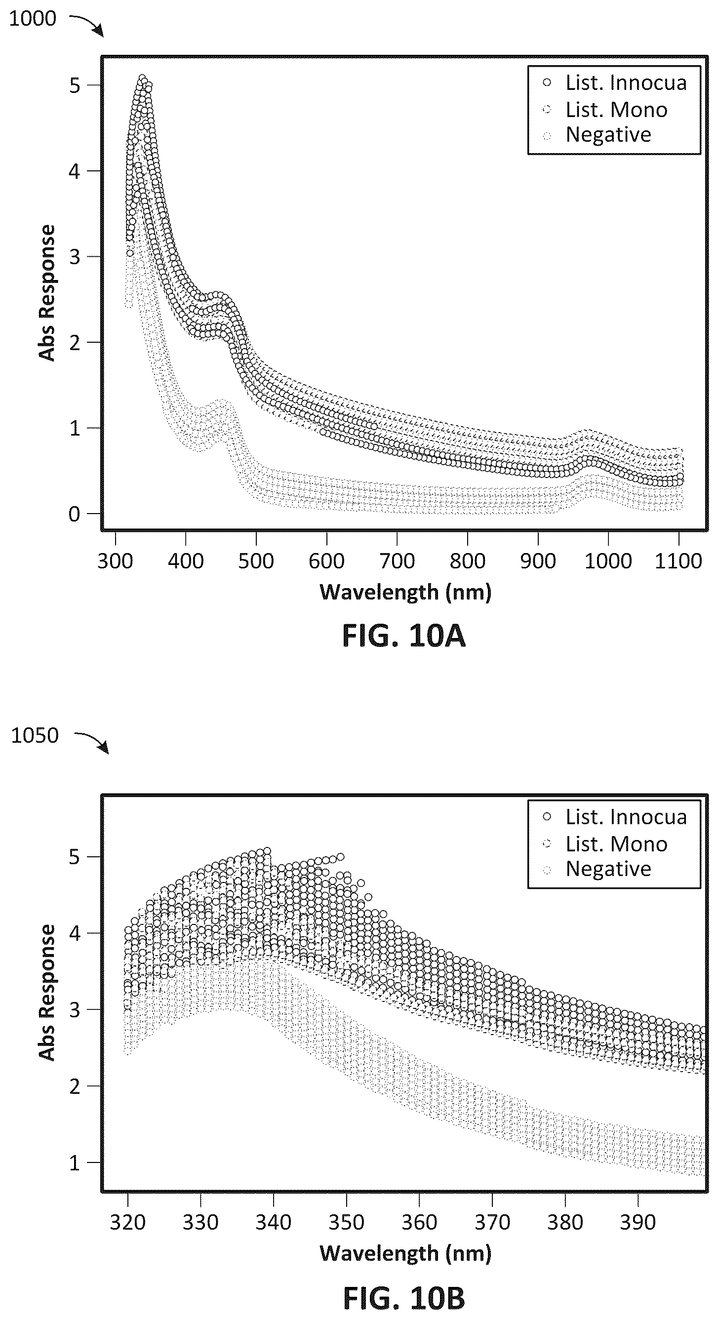 Patent US12613177 Figure 13 – Systems and methods for detecting particles of interest using multi-model spectral analysis