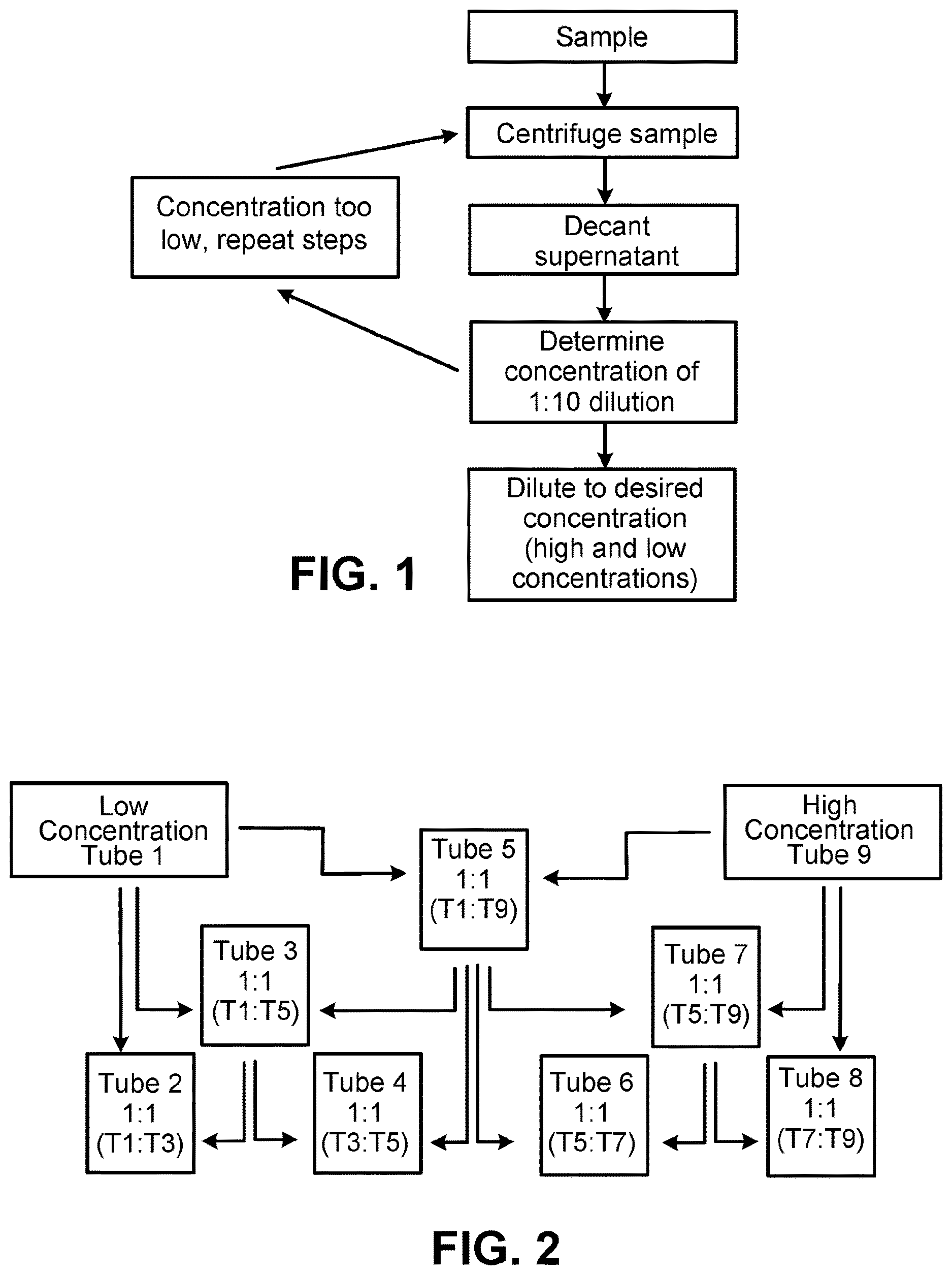 Patent US12613178 — Linearity control compositions and methods of use — Figure 1
