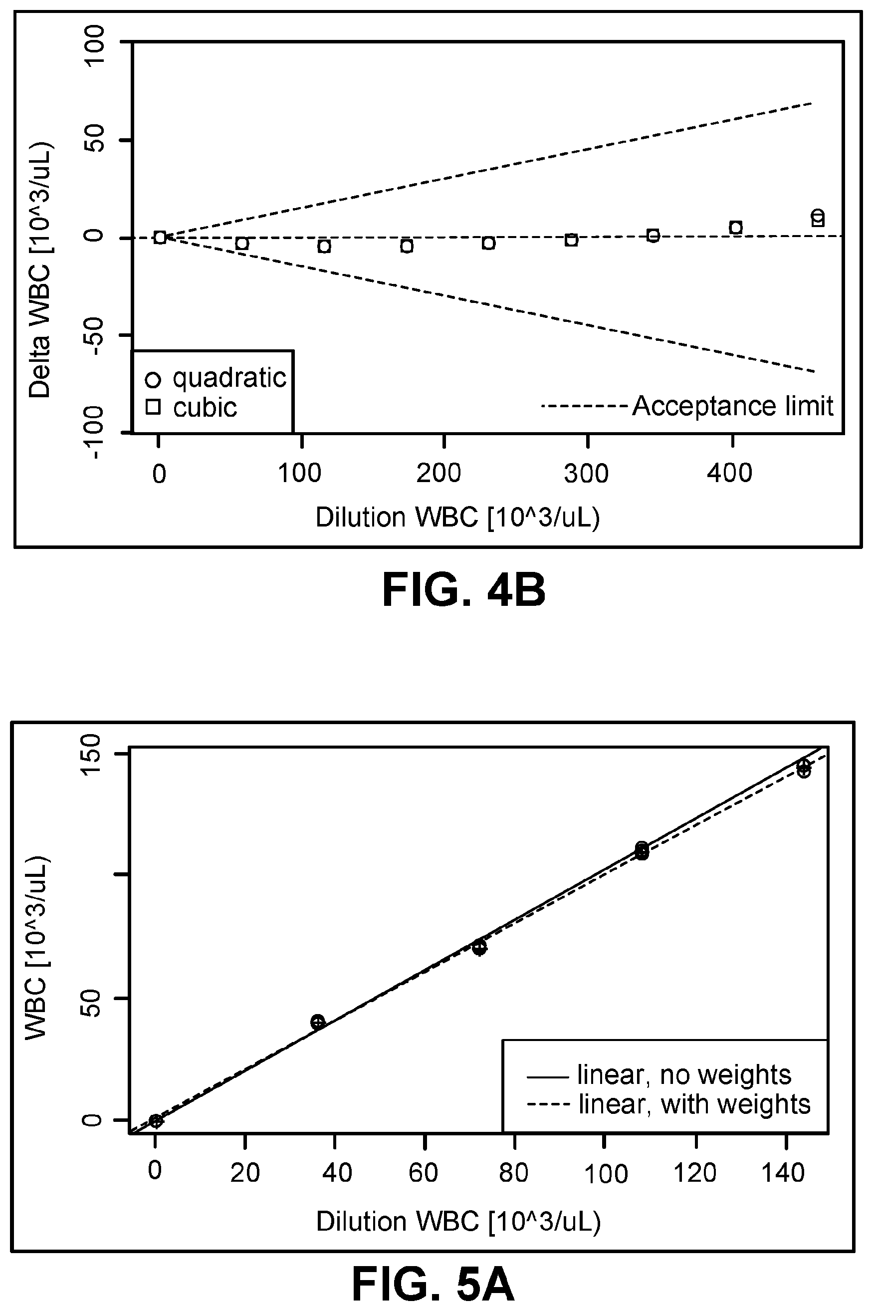Patent US12613178 Figure 3 – Linearity control compositions and methods of use