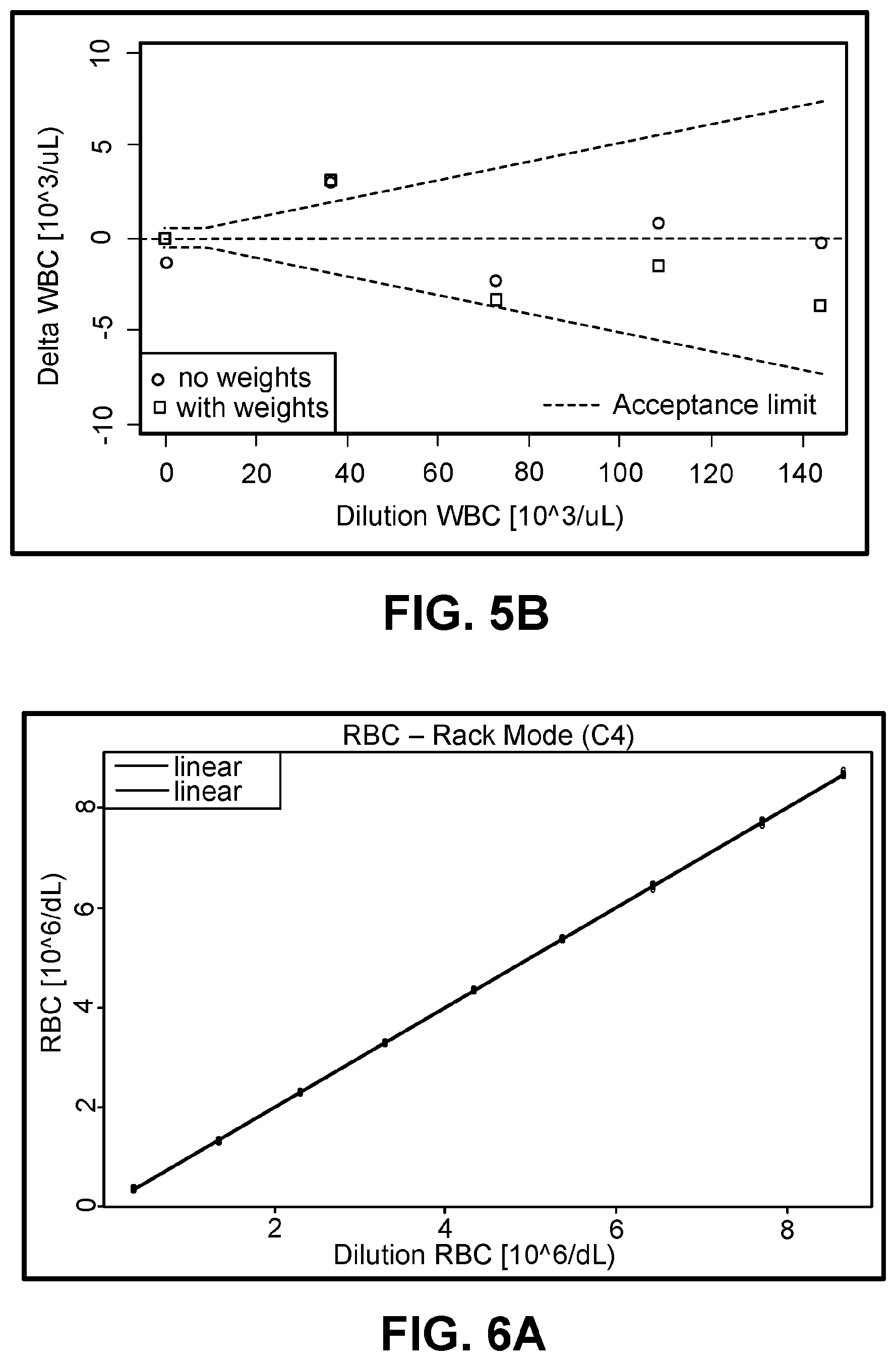 Patent US12613178 Figure 4 – Linearity control compositions and methods of use