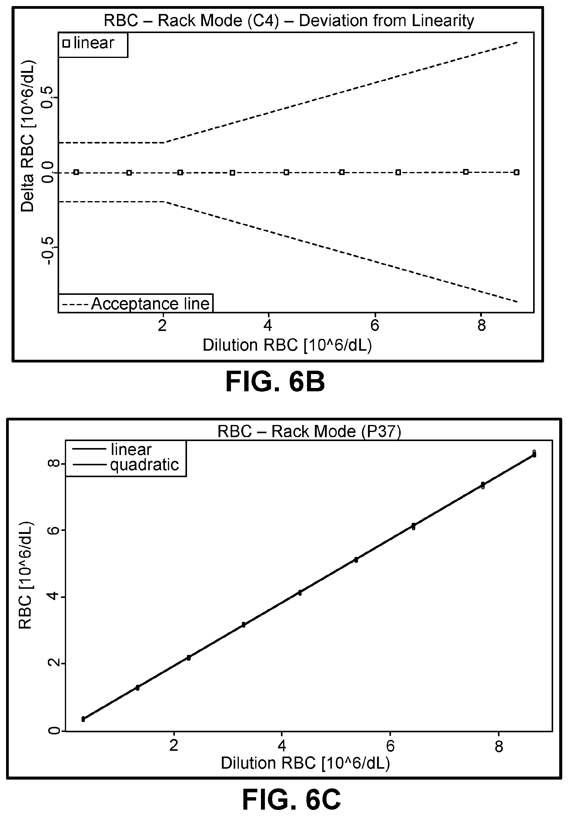 Patent US12613178 Figure 5 – Linearity control compositions and methods of use