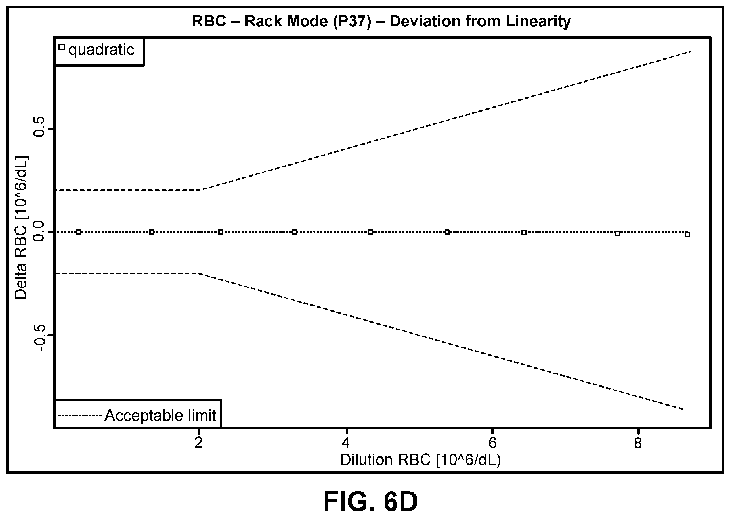 Patent US12613178 Figure 6 – Linearity control compositions and methods of use