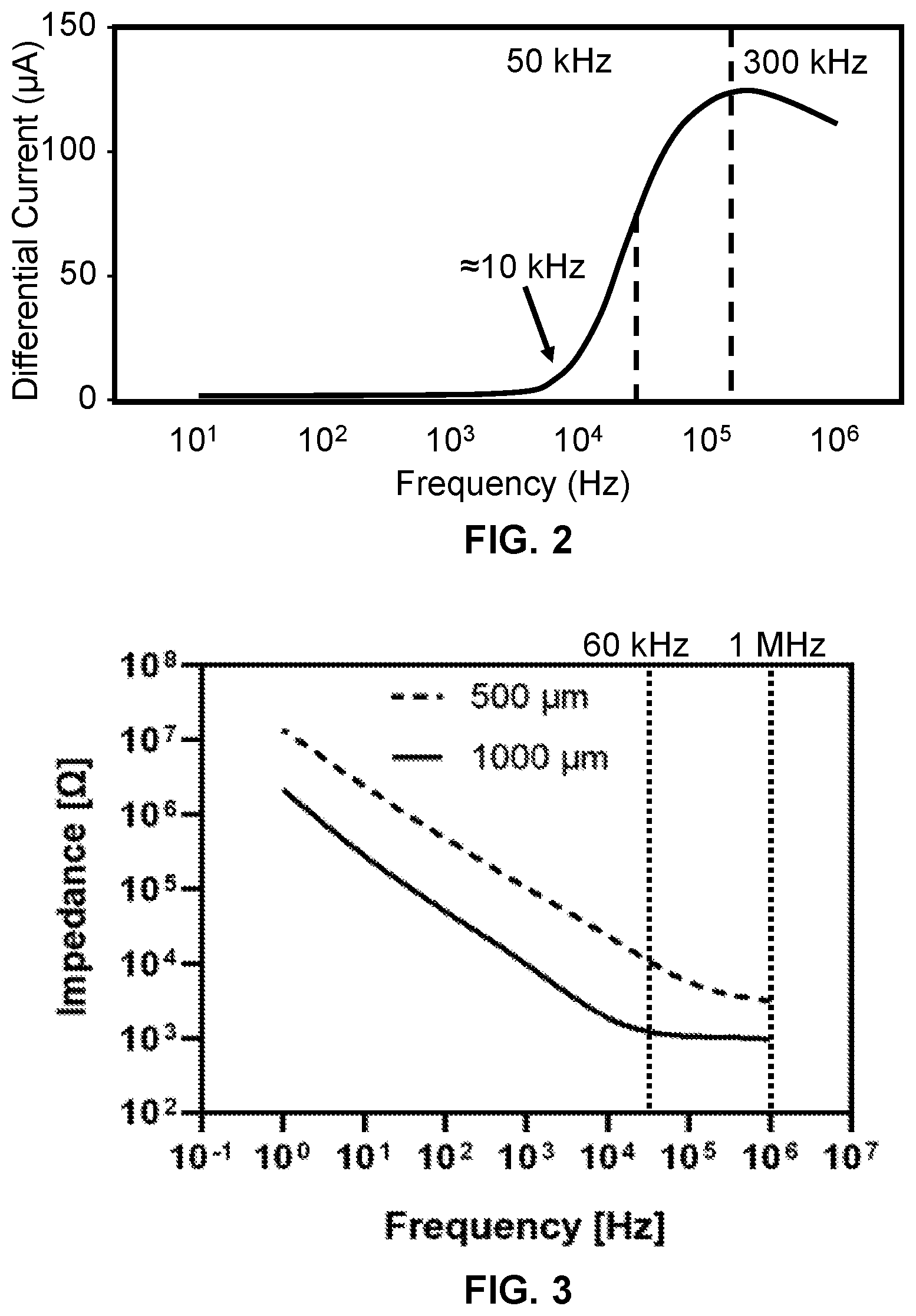 Patent US12613179 Figure 2 – Label-free electrical monitoring of cell aggregates