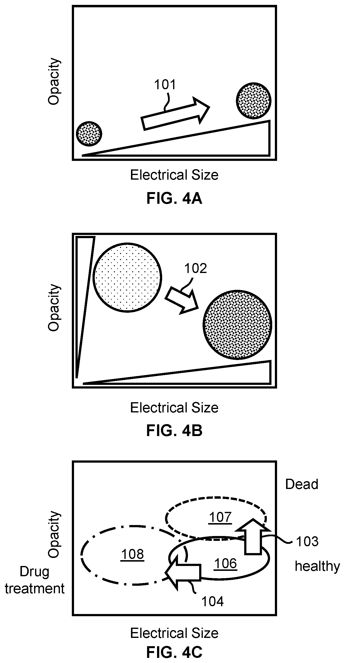 Patent US12613179 Figure 3 – Label-free electrical monitoring of cell aggregates