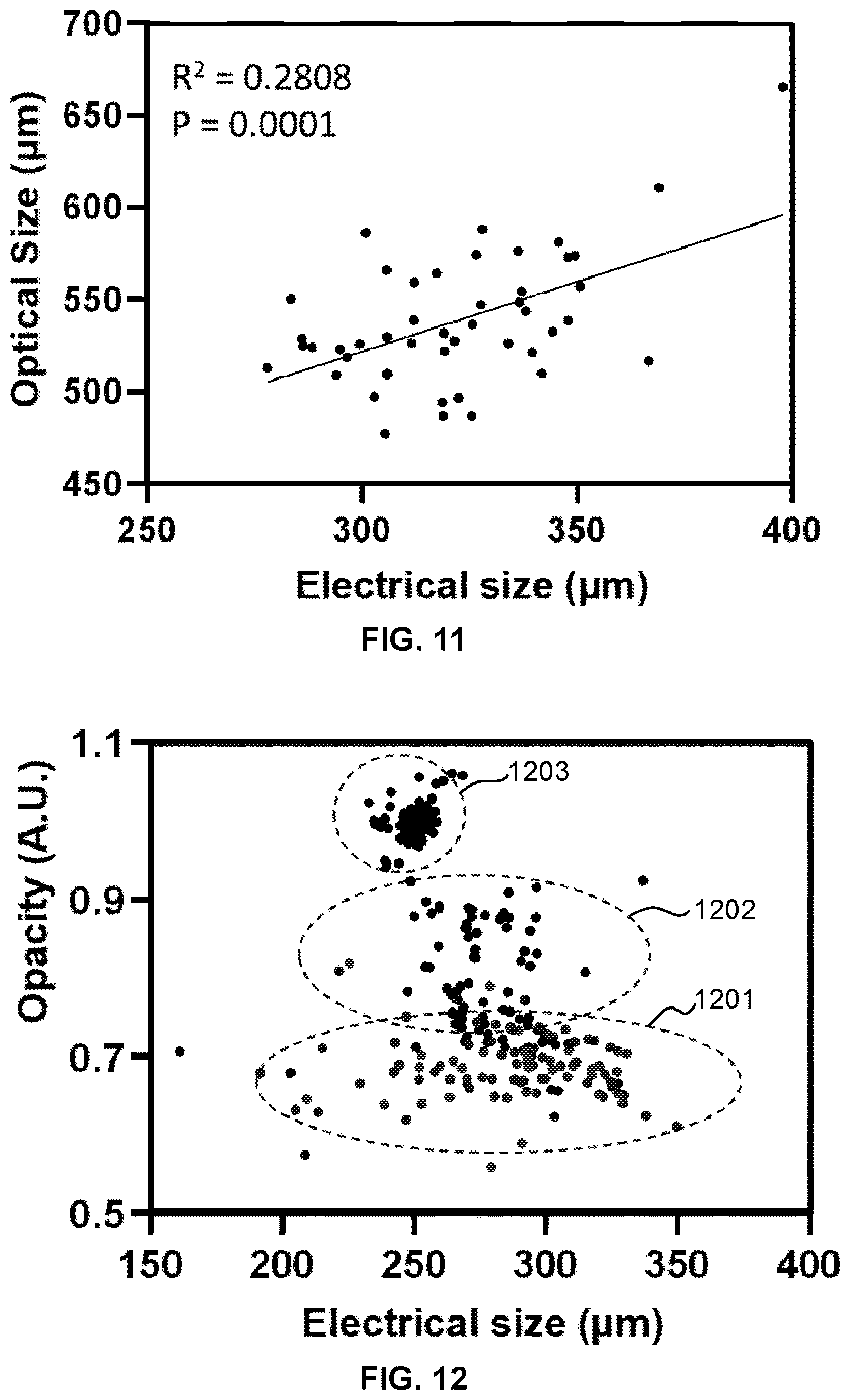 Patent US12613179 Figure 9 – Label-free electrical monitoring of cell aggregates