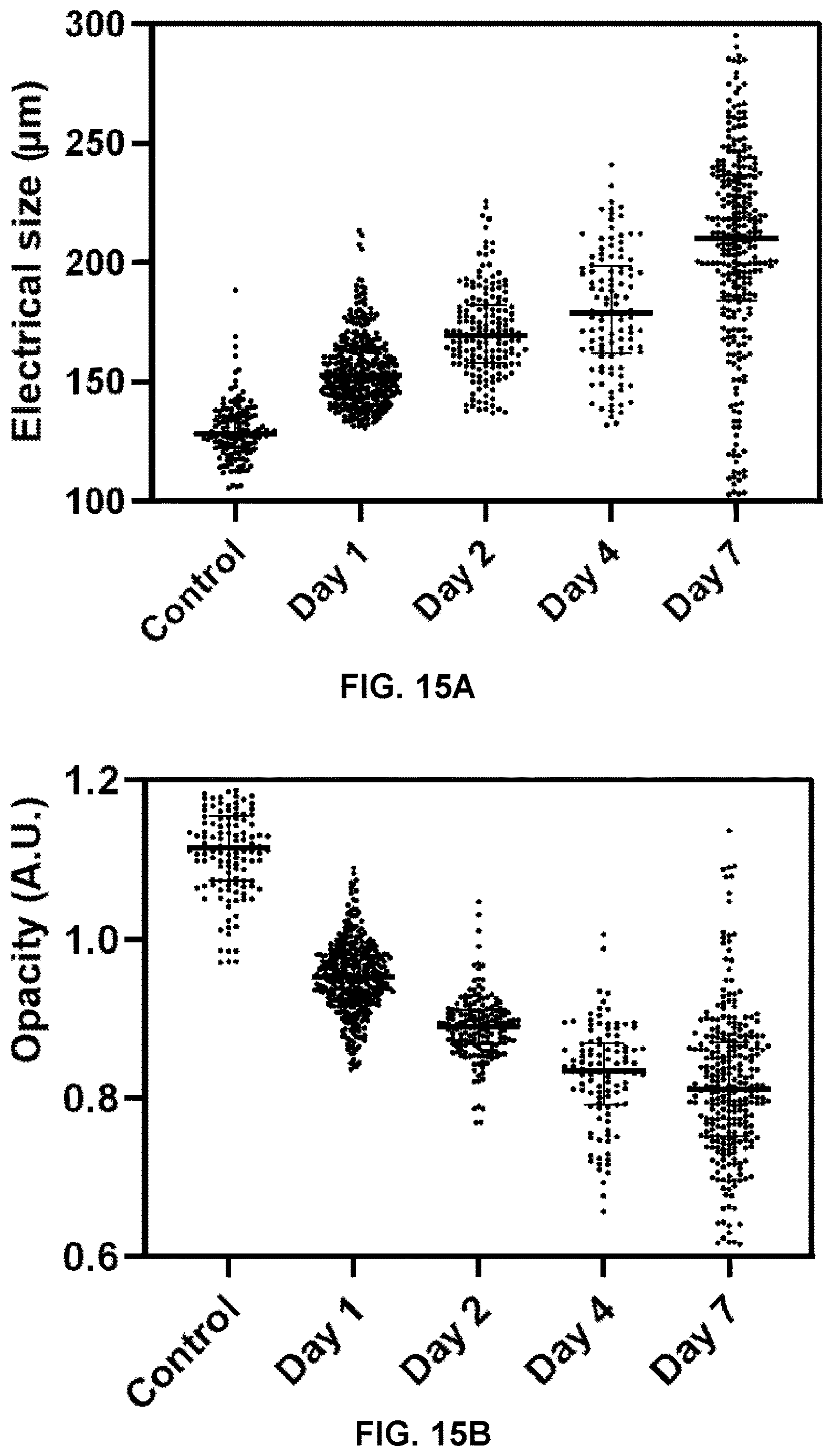Patent US12613179 Figure 11 – Label-free electrical monitoring of cell aggregates
