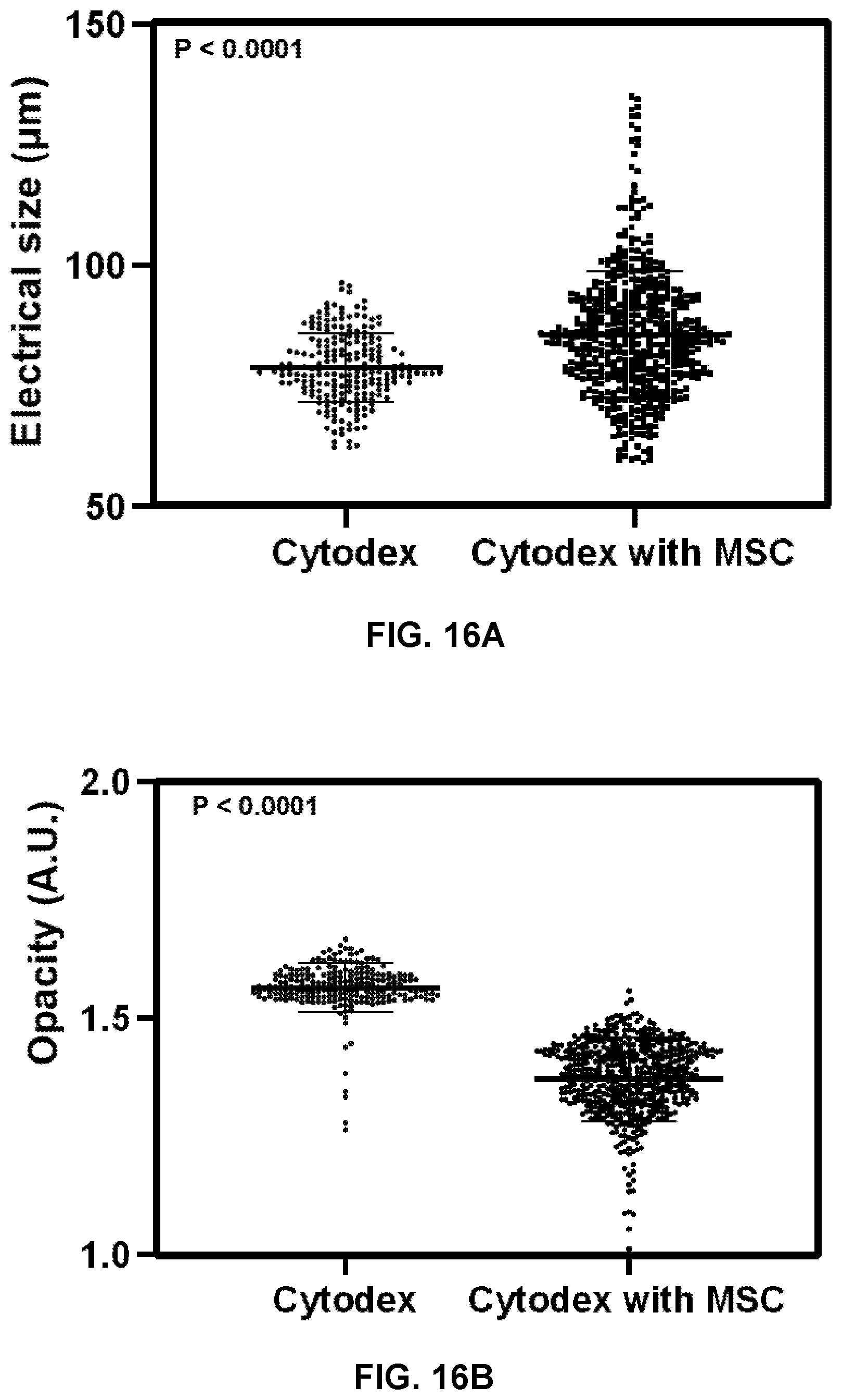 Patent US12613179 Figure 12 – Label-free electrical monitoring of cell aggregates