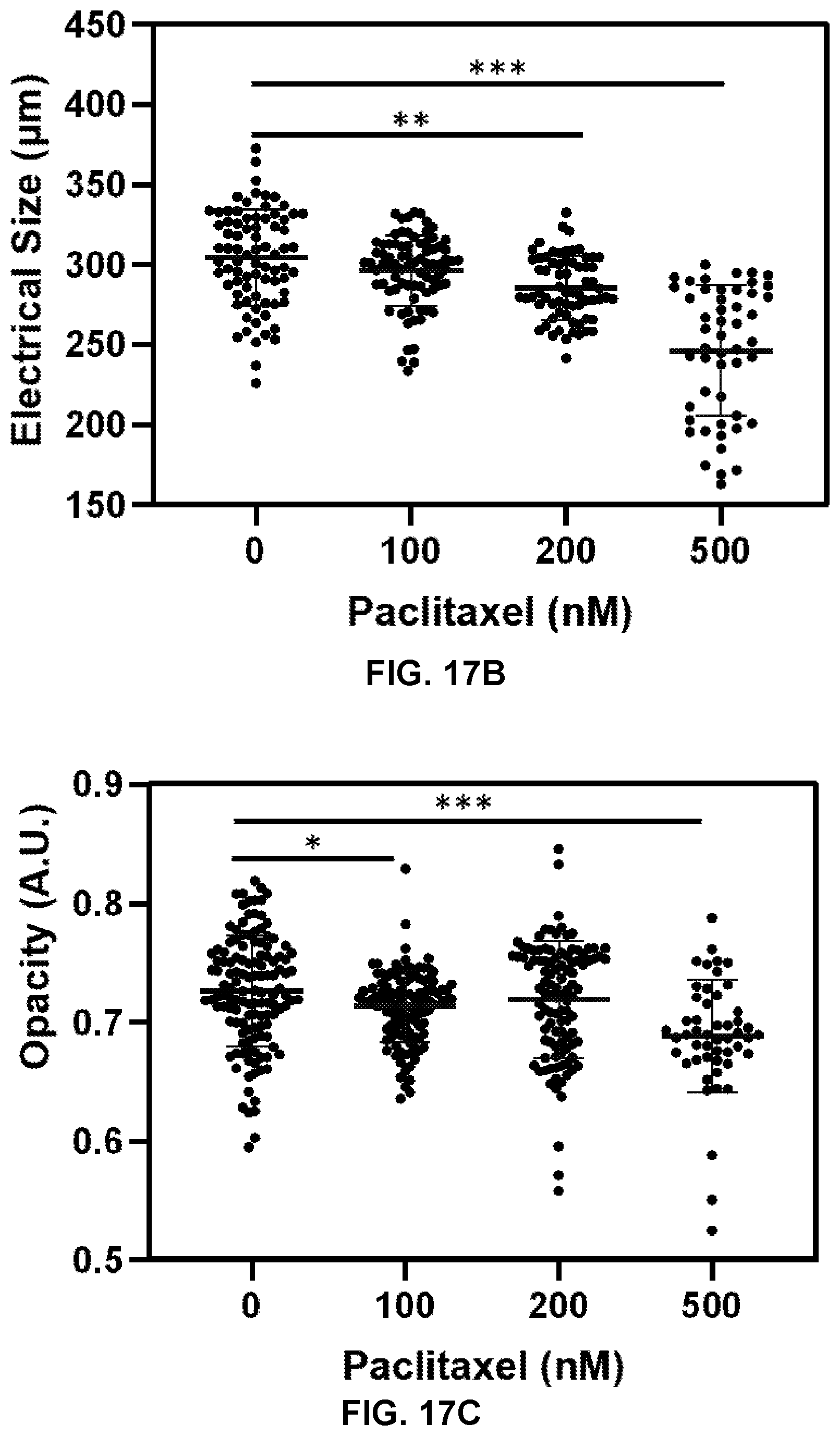 Patent US12613179 Figure 14 – Label-free electrical monitoring of cell aggregates