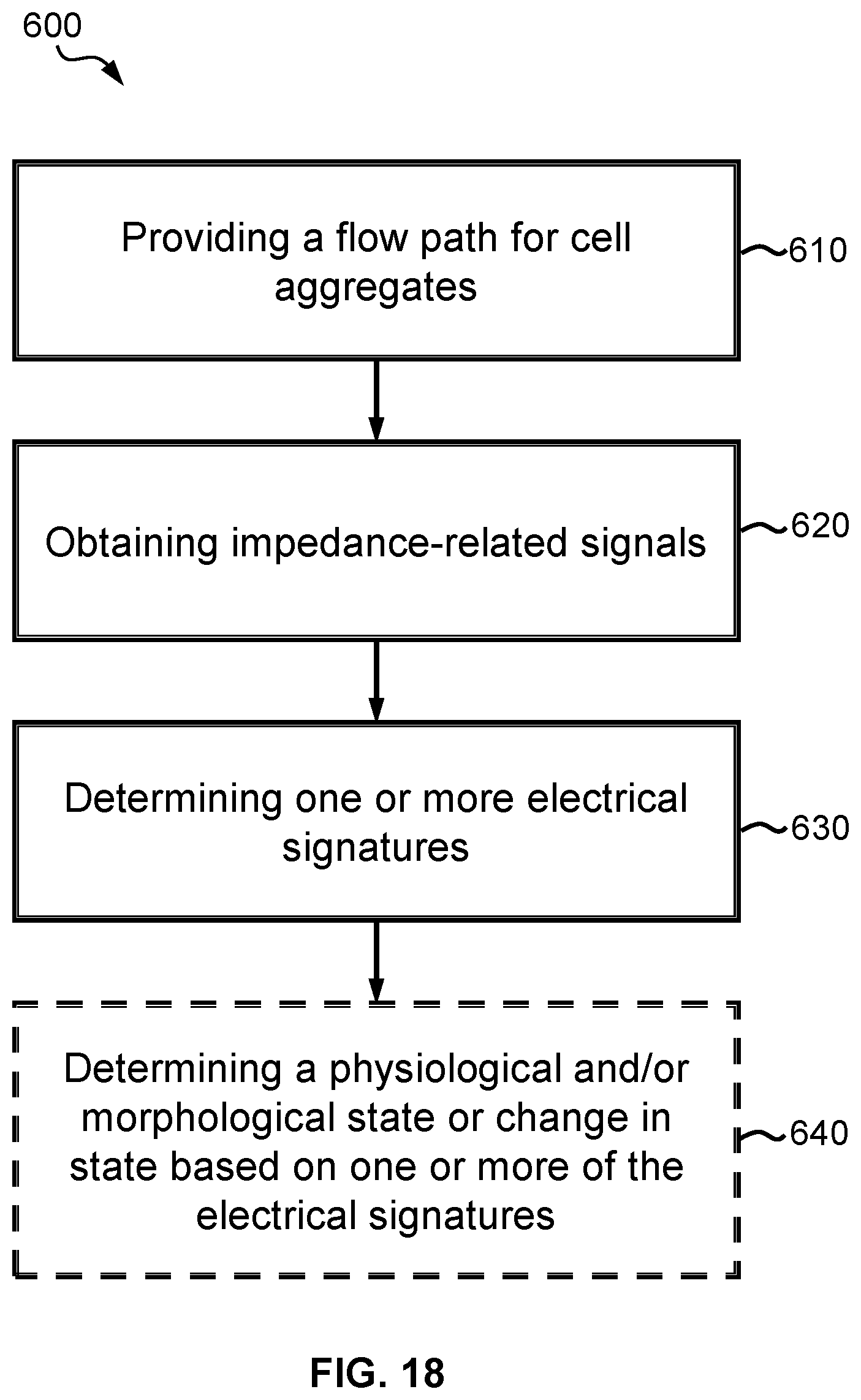 Patent US12613179 Figure 15 – Label-free electrical monitoring of cell aggregates