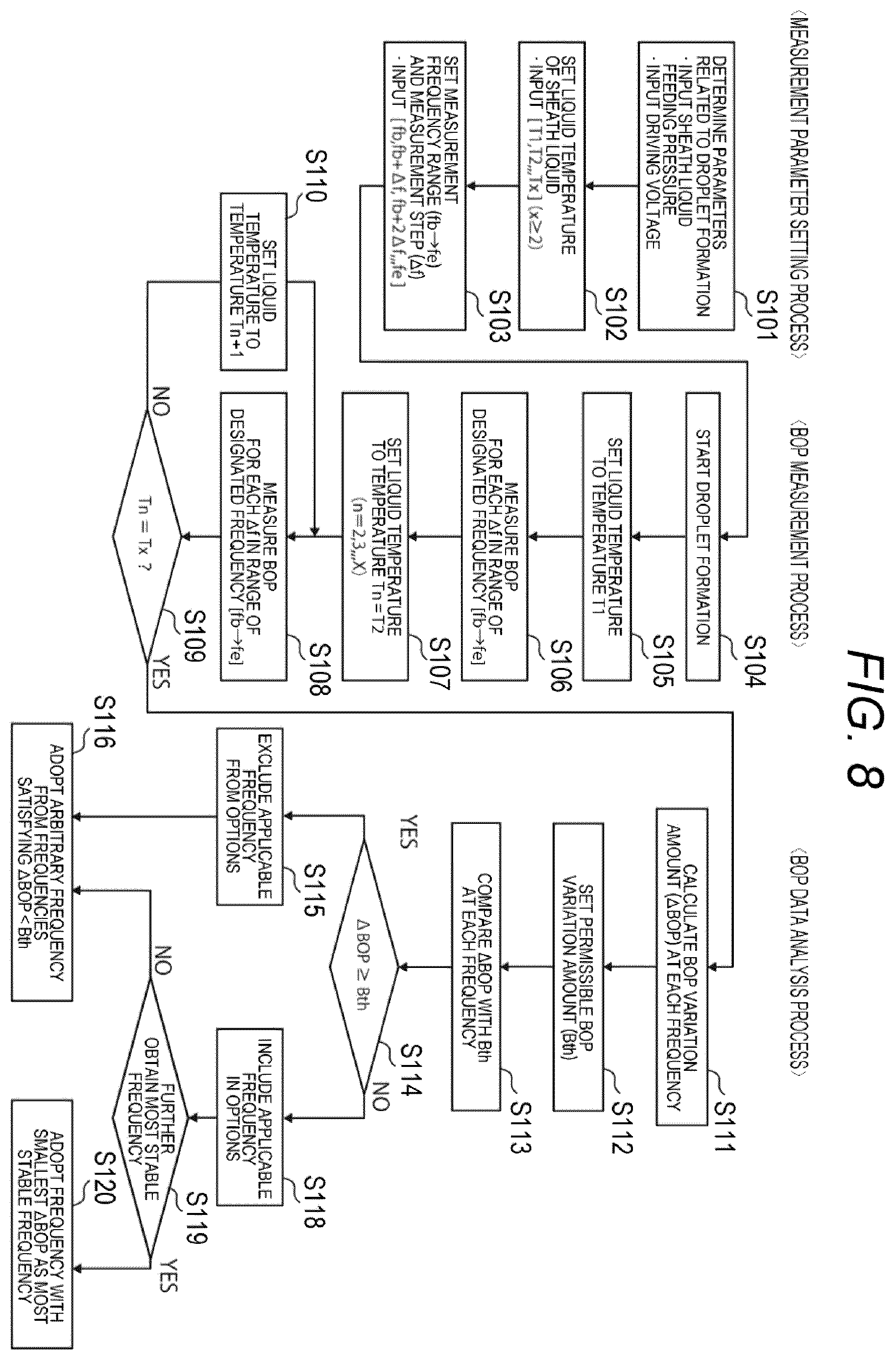 Patent US12613180 Figure 6 – Particle isolation device, particle isolation method, and program
