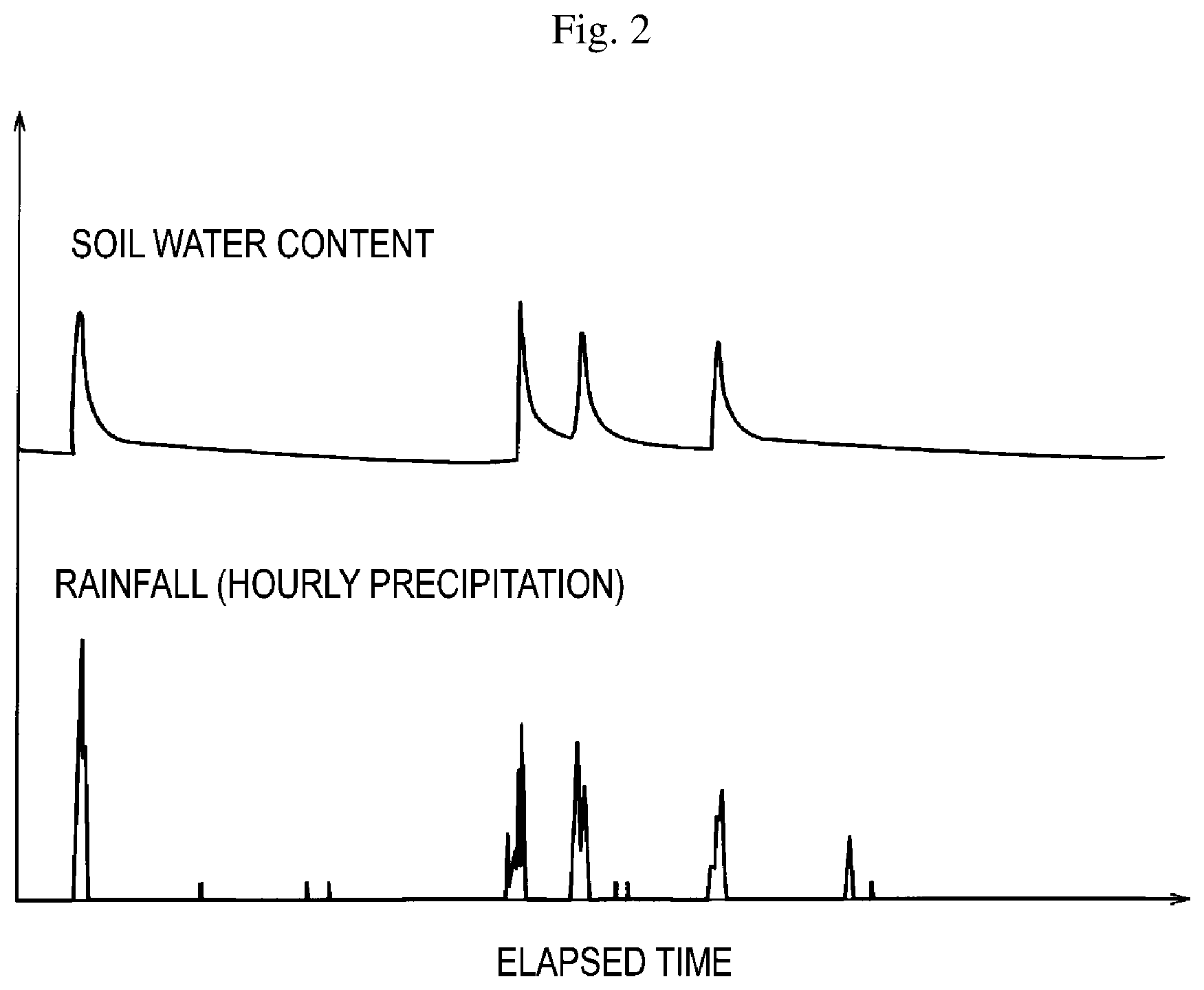 Patent US12613181 Figure 2 – Corrosion amount estimation device and method