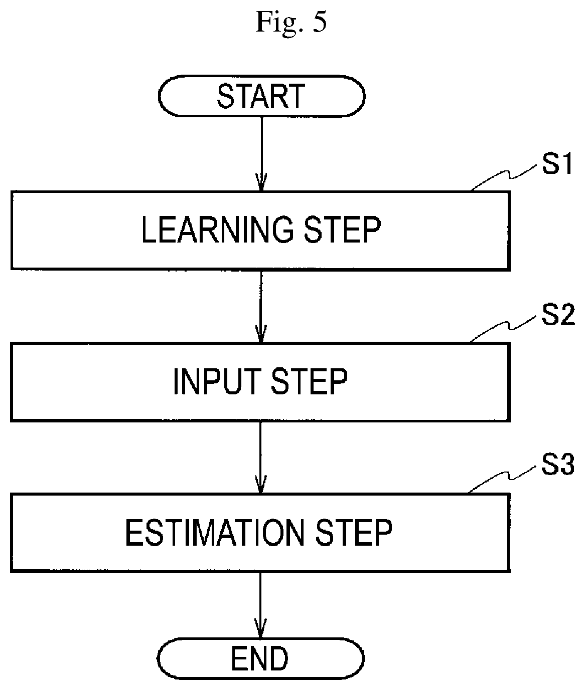 Patent US12613181 Figure 5 – Corrosion amount estimation device and method