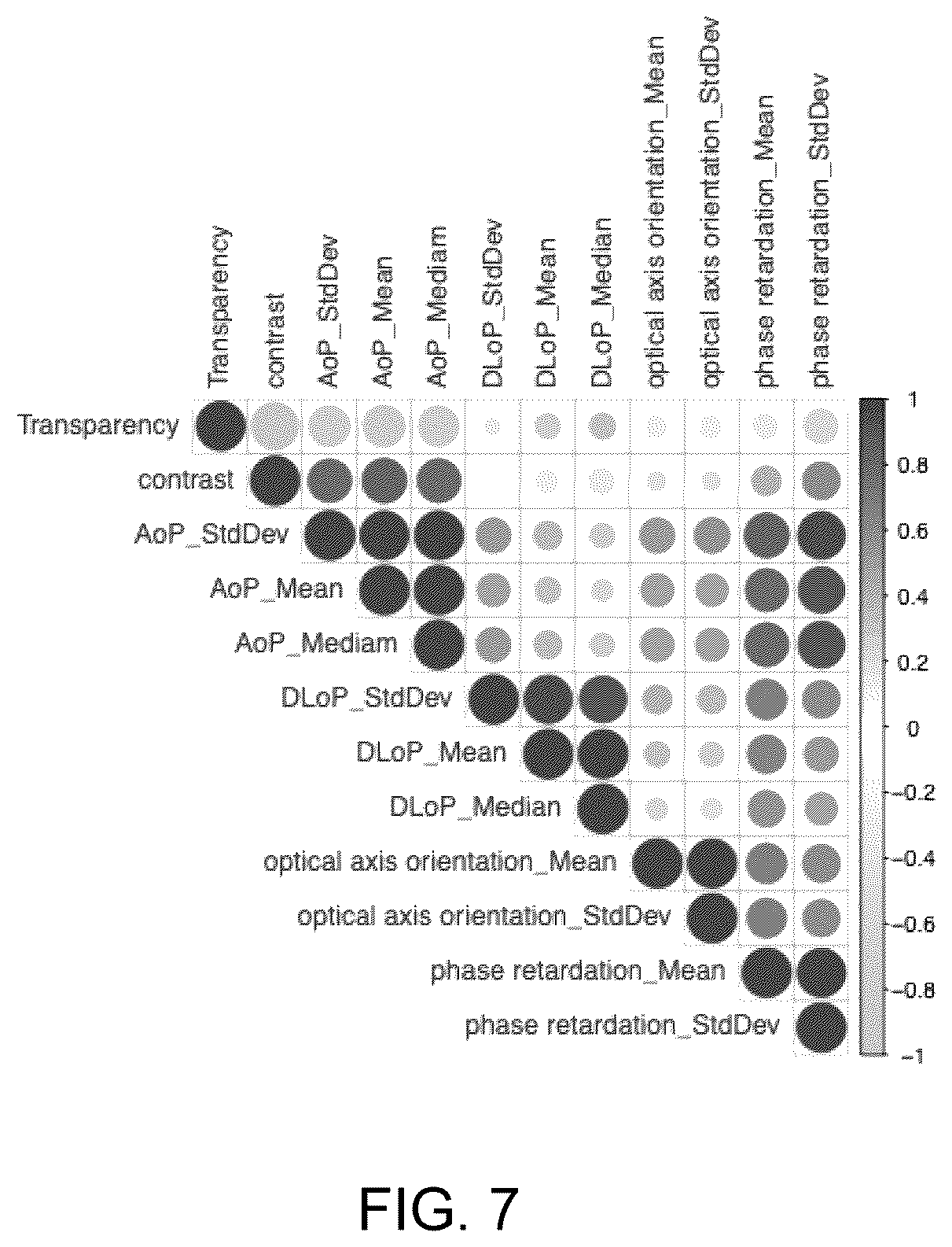 Patent US12613183 Figure 7 – Method and apparatus for multi-modal polarization holographic spectrometry for material analysis