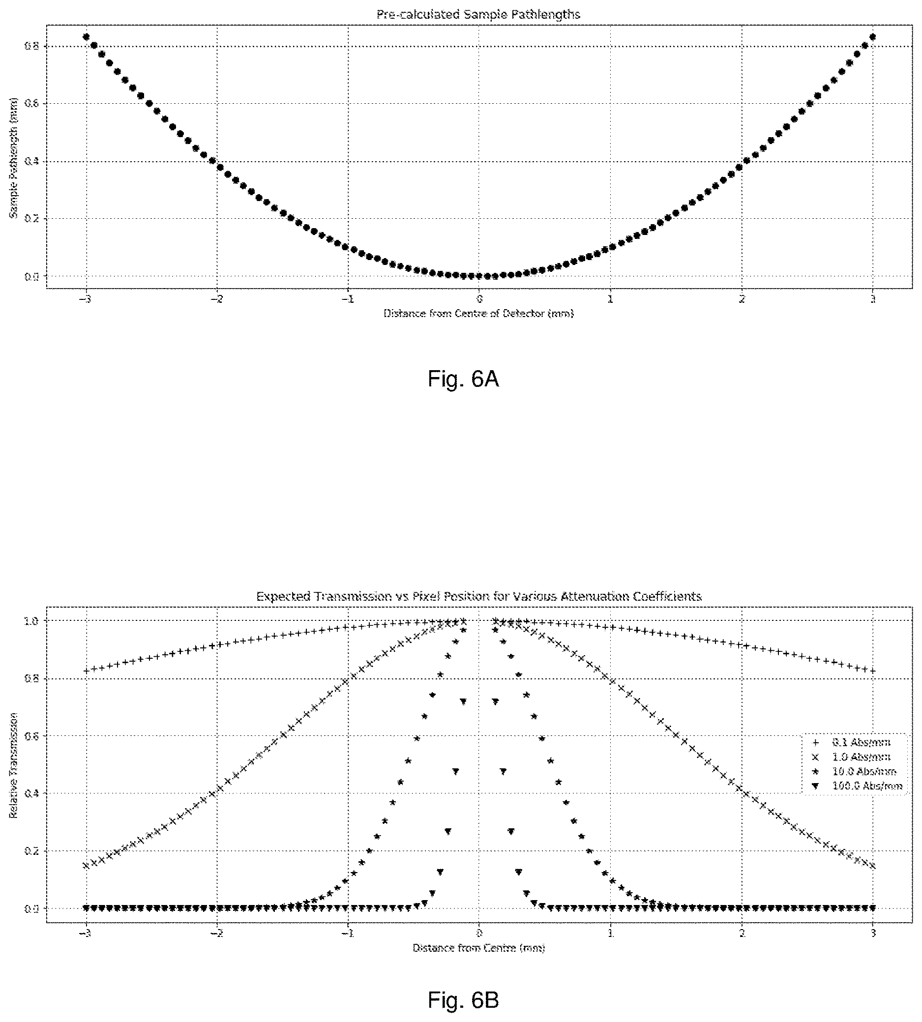 Patent US12613184 Figure 6 – Sample holder