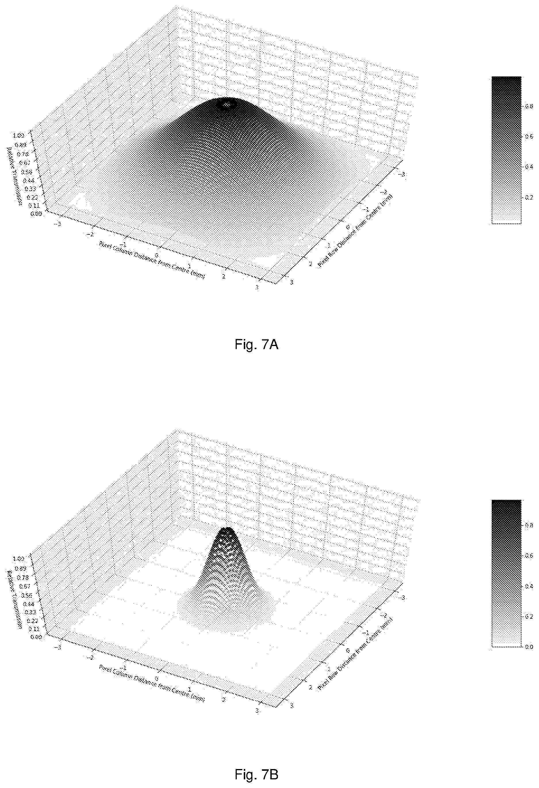 Patent US12613184 Figure 7 – Sample holder