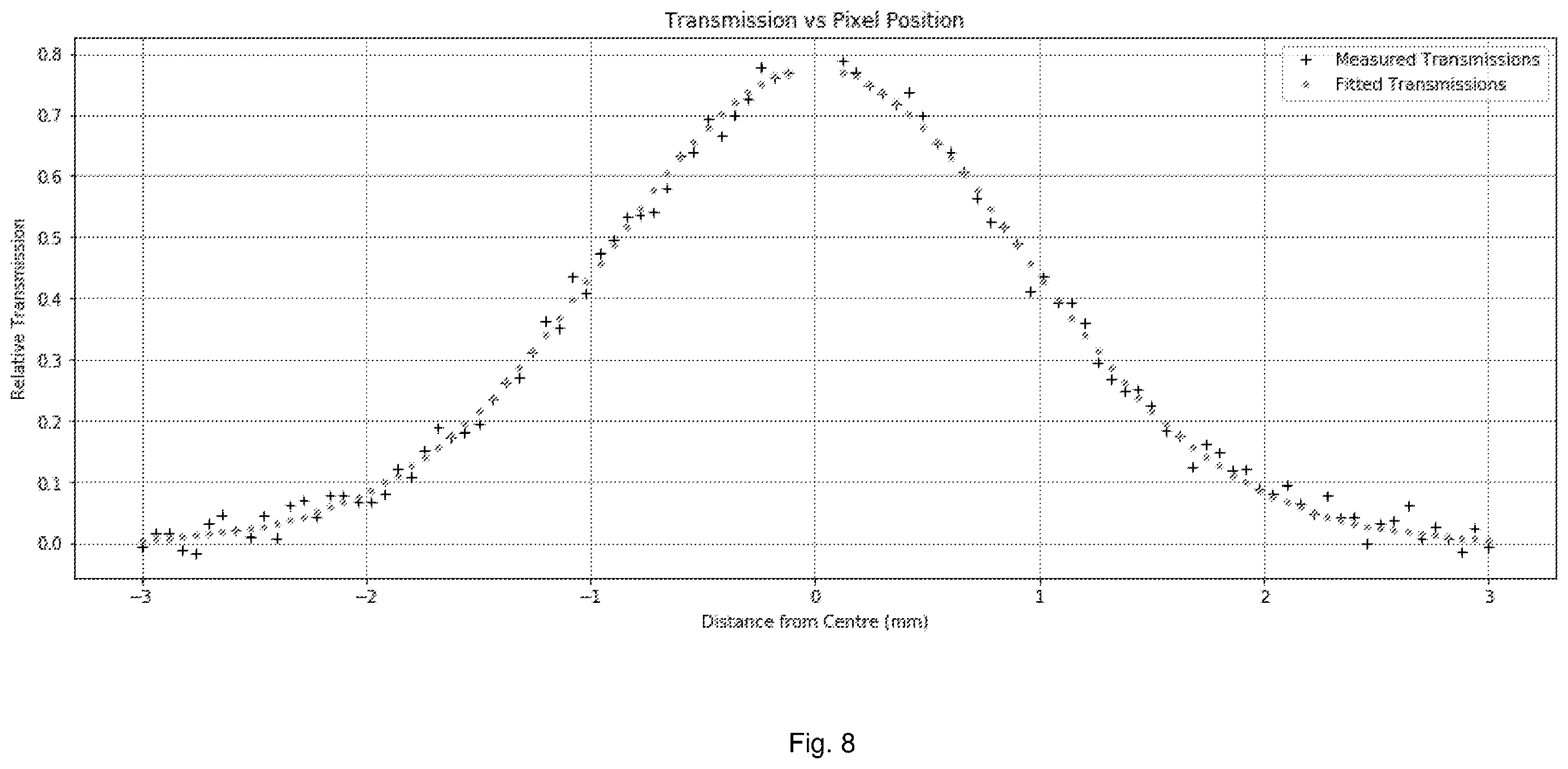 Patent US12613184 Figure 8 – Sample holder