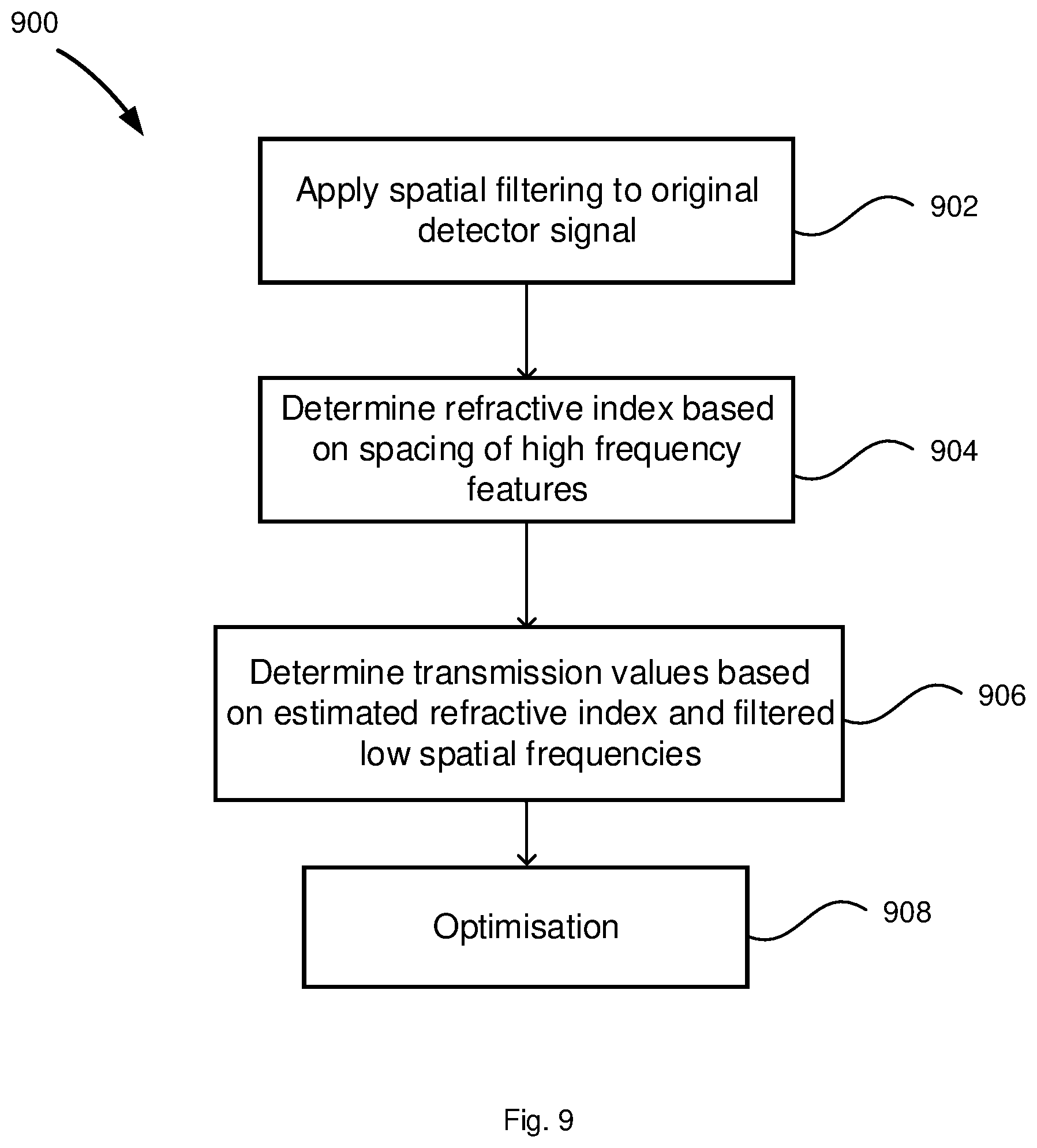 Patent US12613184 Figure 9 – Sample holder