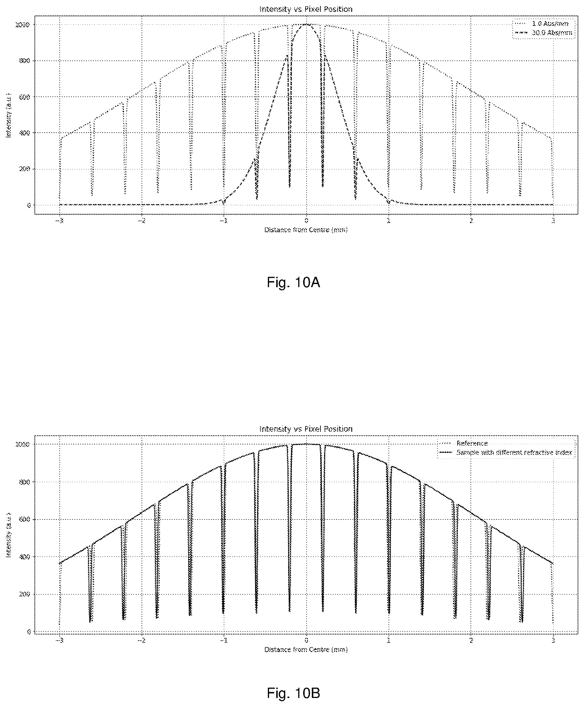 Patent US12613184 Figure 10 – Sample holder