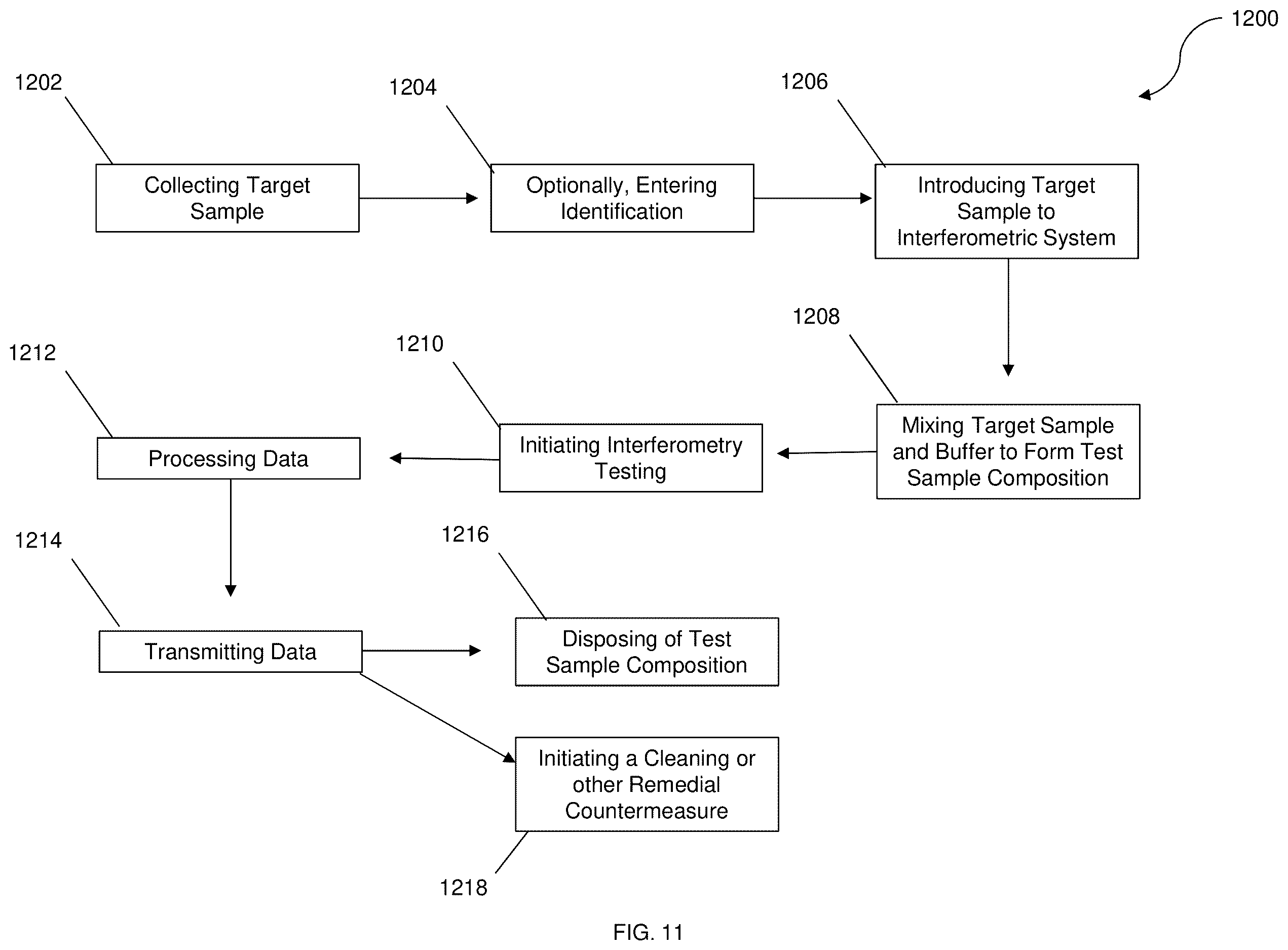 Patent US12613187 Figure 20 – Interferometric detection and quantification system and methods of use in chemical processing