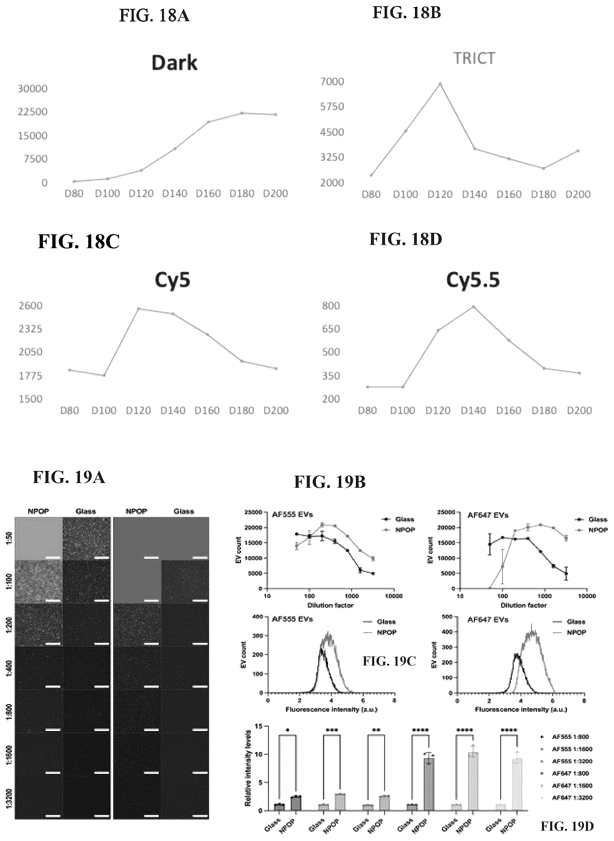 Patent US12613188 Figure 18 – Methods and systems of enhancing electromagnetic radiation signals from extracellular vesicles
