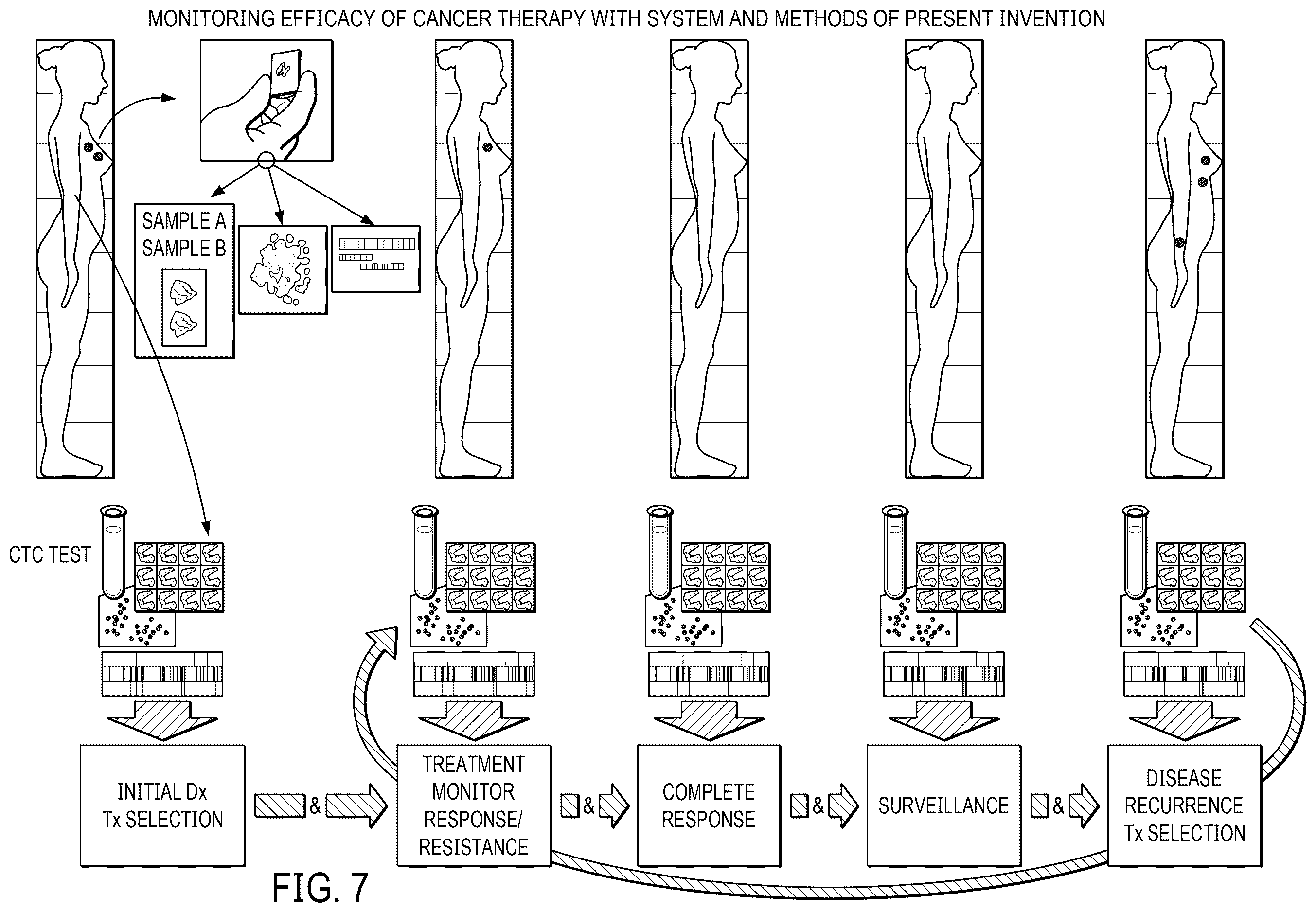 Patent US12613190 Figure 7 – Quantitative liquid biopsy diagnostic system and methods