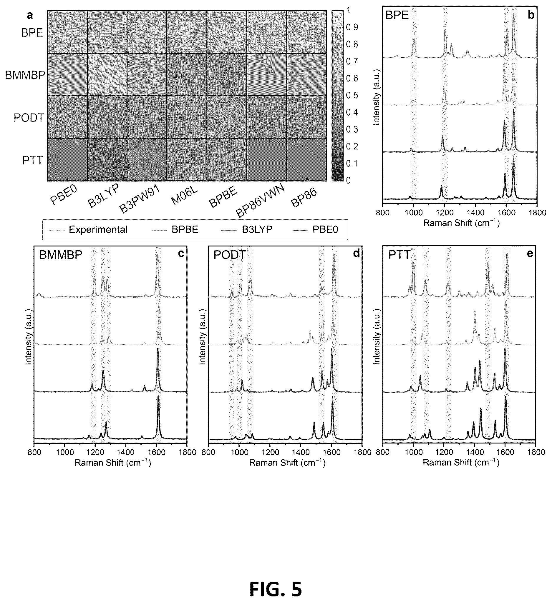 Patent US12613191 Figure 5 – Multiplexed Raman molecular imaging