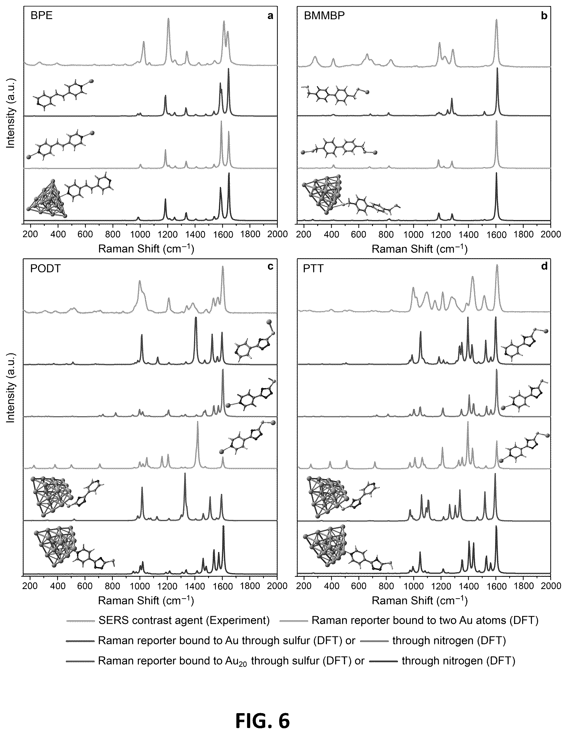 Patent US12613191 Figure 6 – Multiplexed Raman molecular imaging