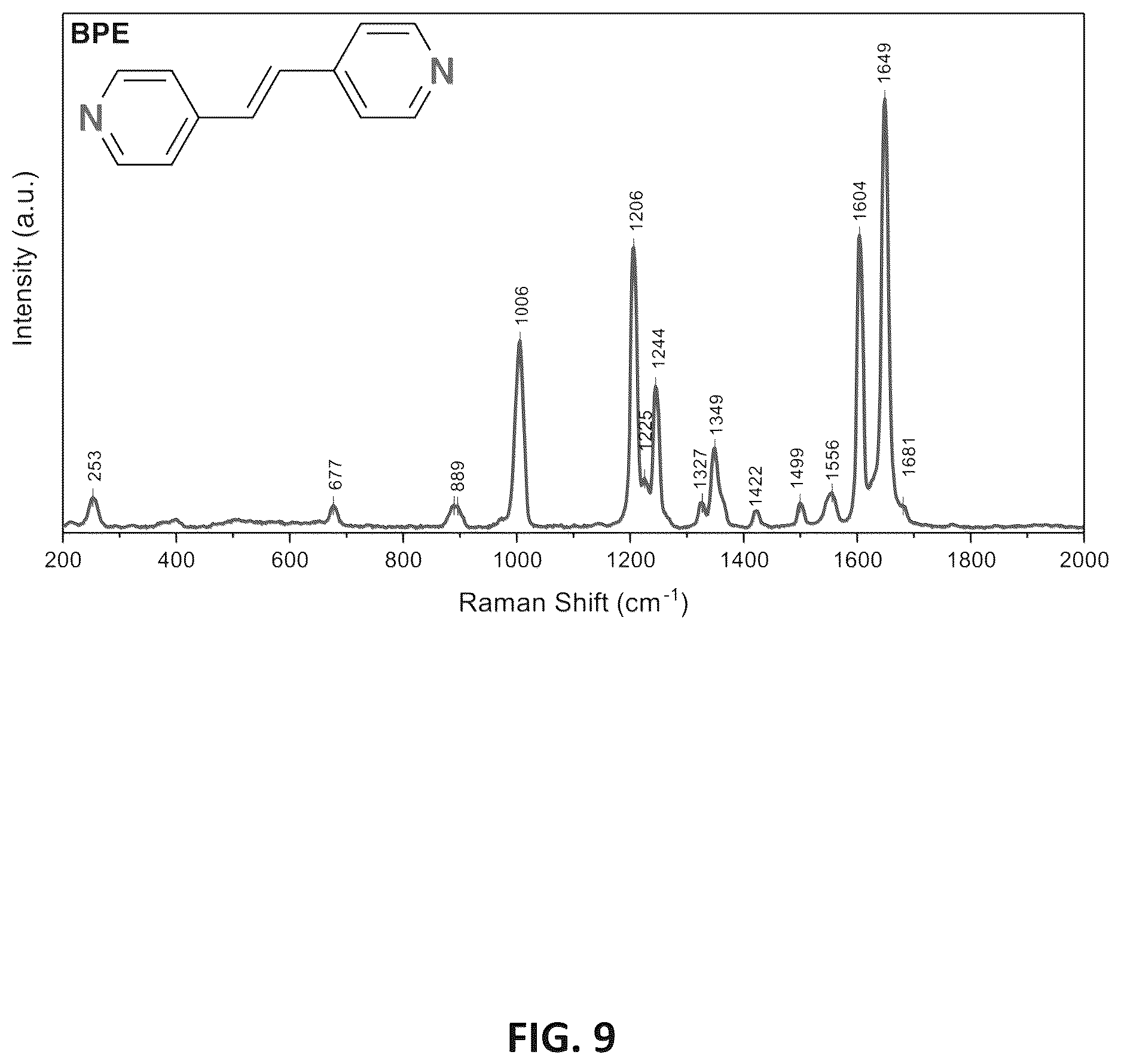Patent US12613191 Figure 9 – Multiplexed Raman molecular imaging