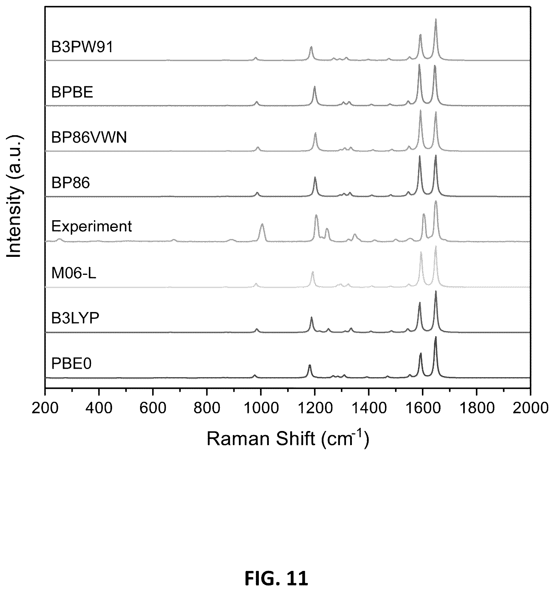 Patent US12613191 Figure 11 – Multiplexed Raman molecular imaging