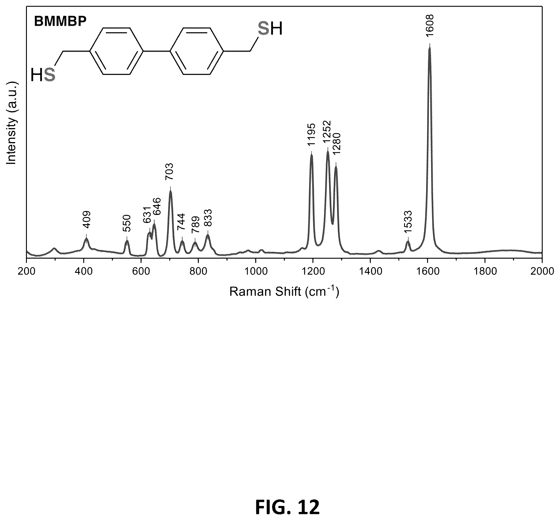 Patent US12613191 Figure 12 – Multiplexed Raman molecular imaging