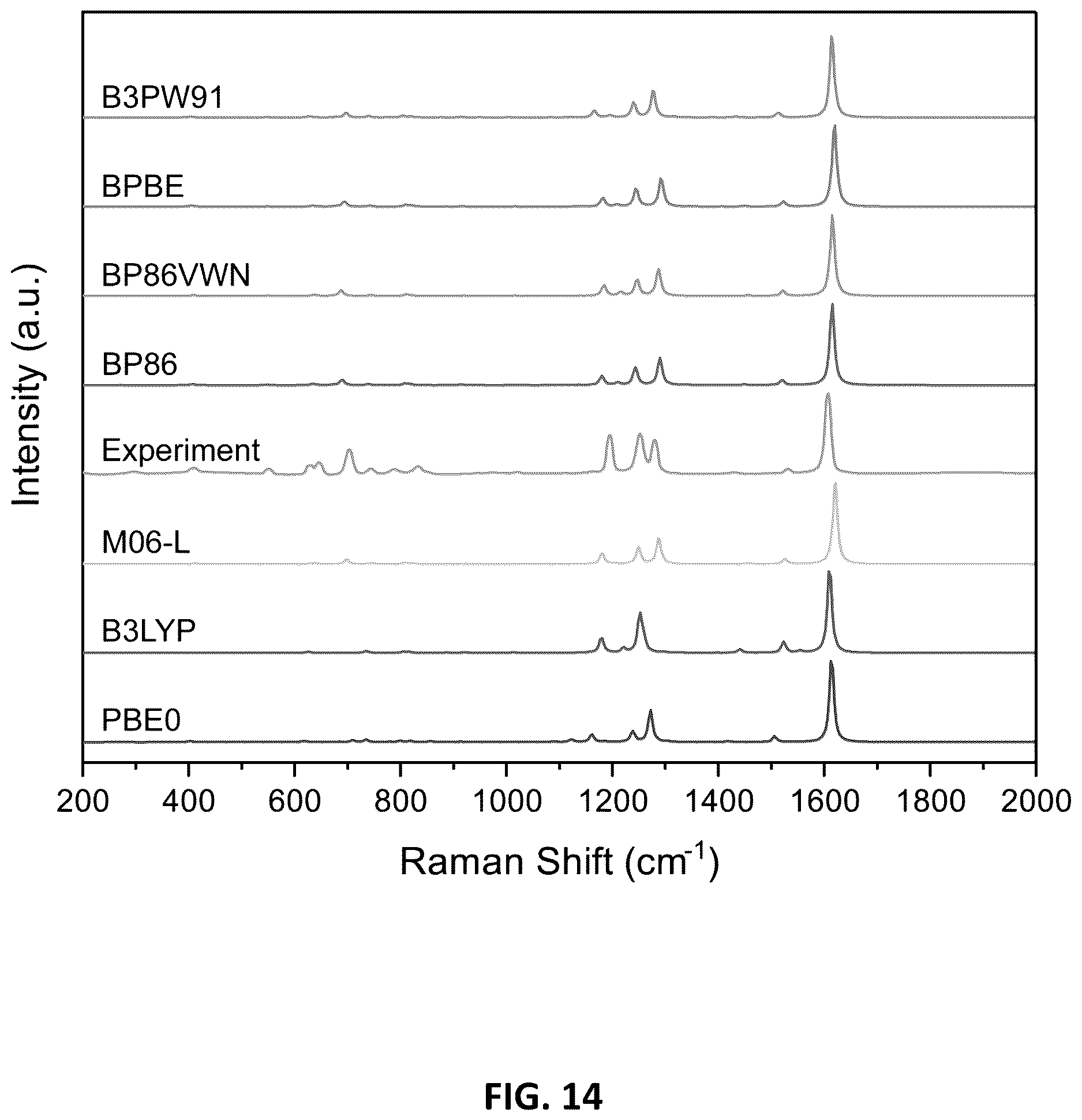 Patent US12613191 Figure 14 – Multiplexed Raman molecular imaging