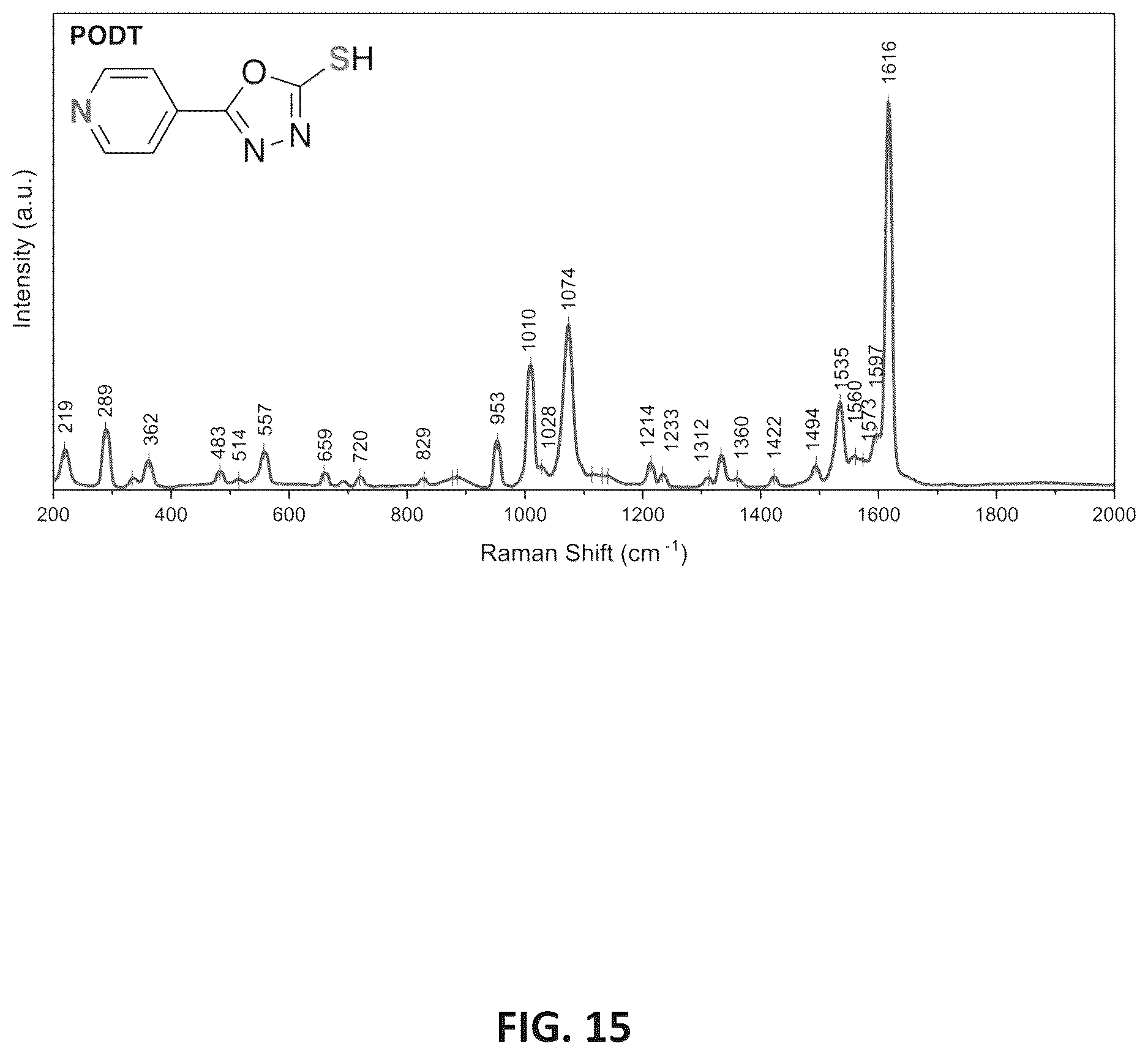 Patent US12613191 Figure 15 – Multiplexed Raman molecular imaging