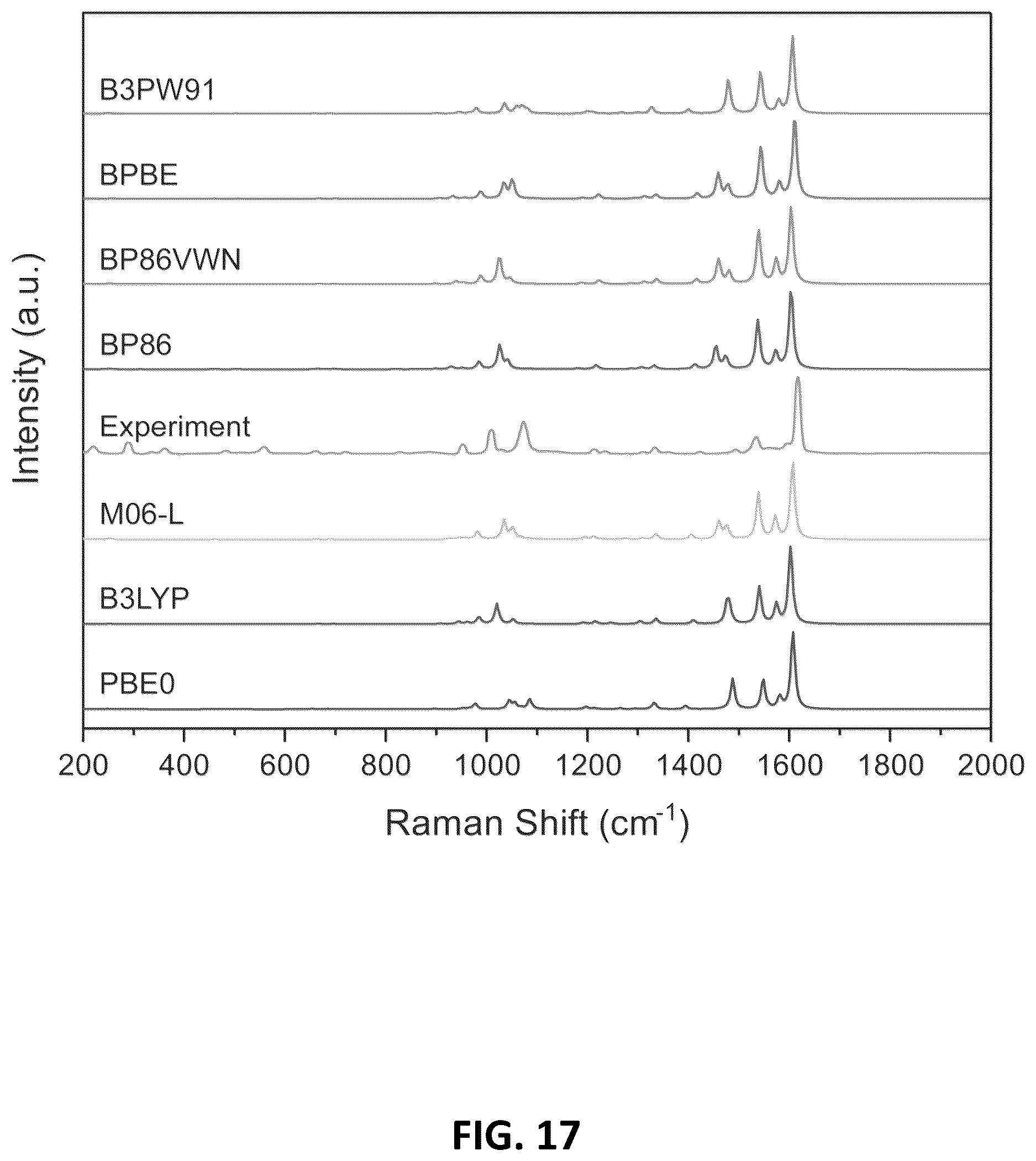 Patent US12613191 Figure 17 – Multiplexed Raman molecular imaging