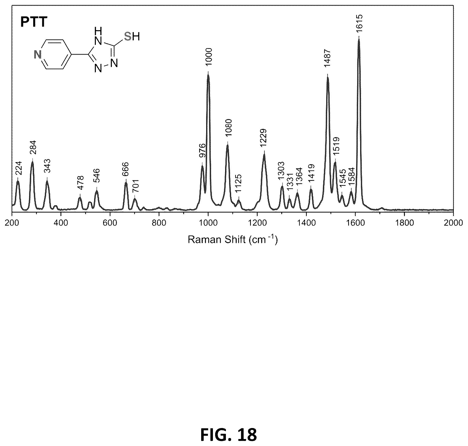 Patent US12613191 Figure 18 – Multiplexed Raman molecular imaging