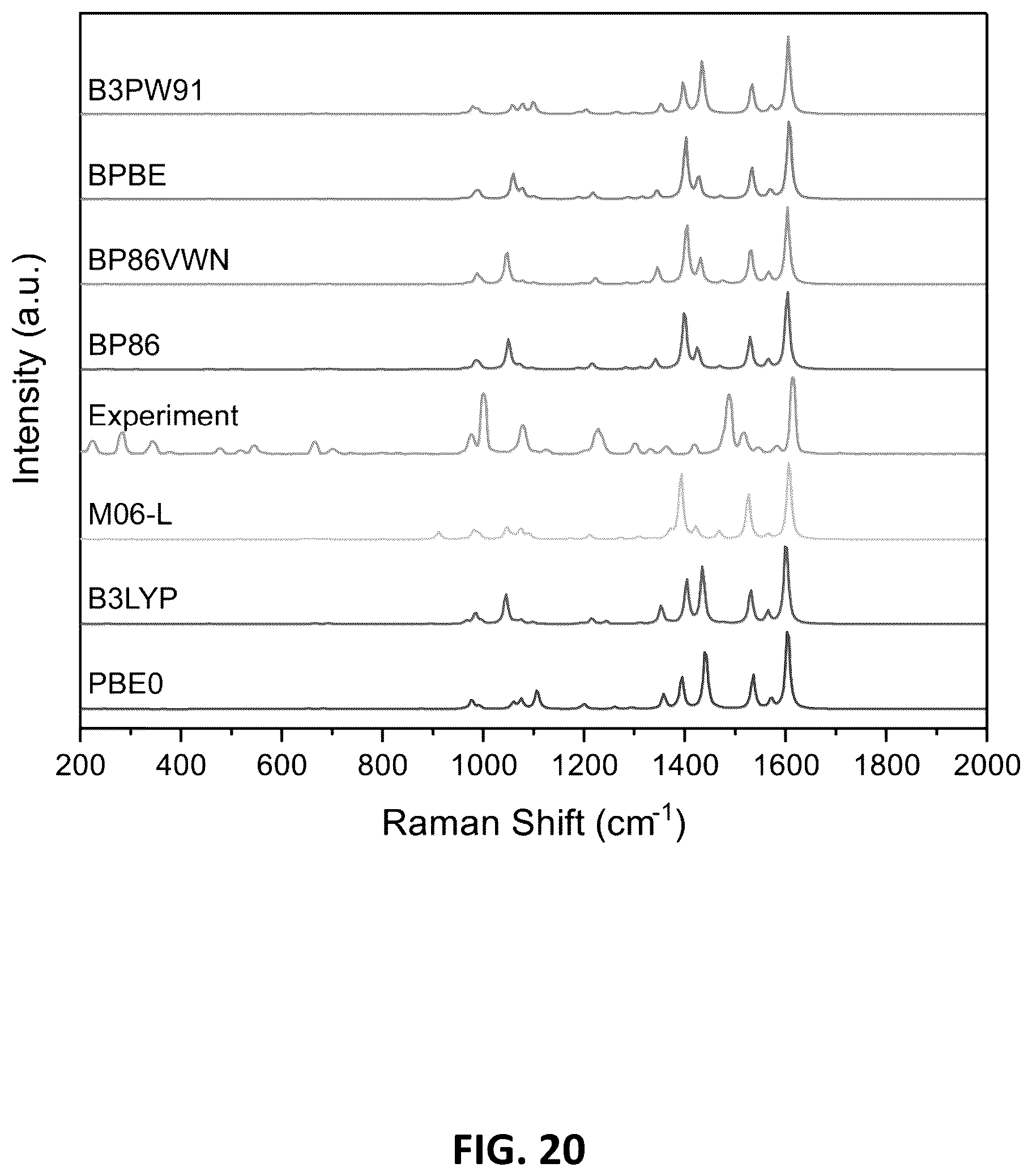 Patent US12613191 Figure 20 – Multiplexed Raman molecular imaging