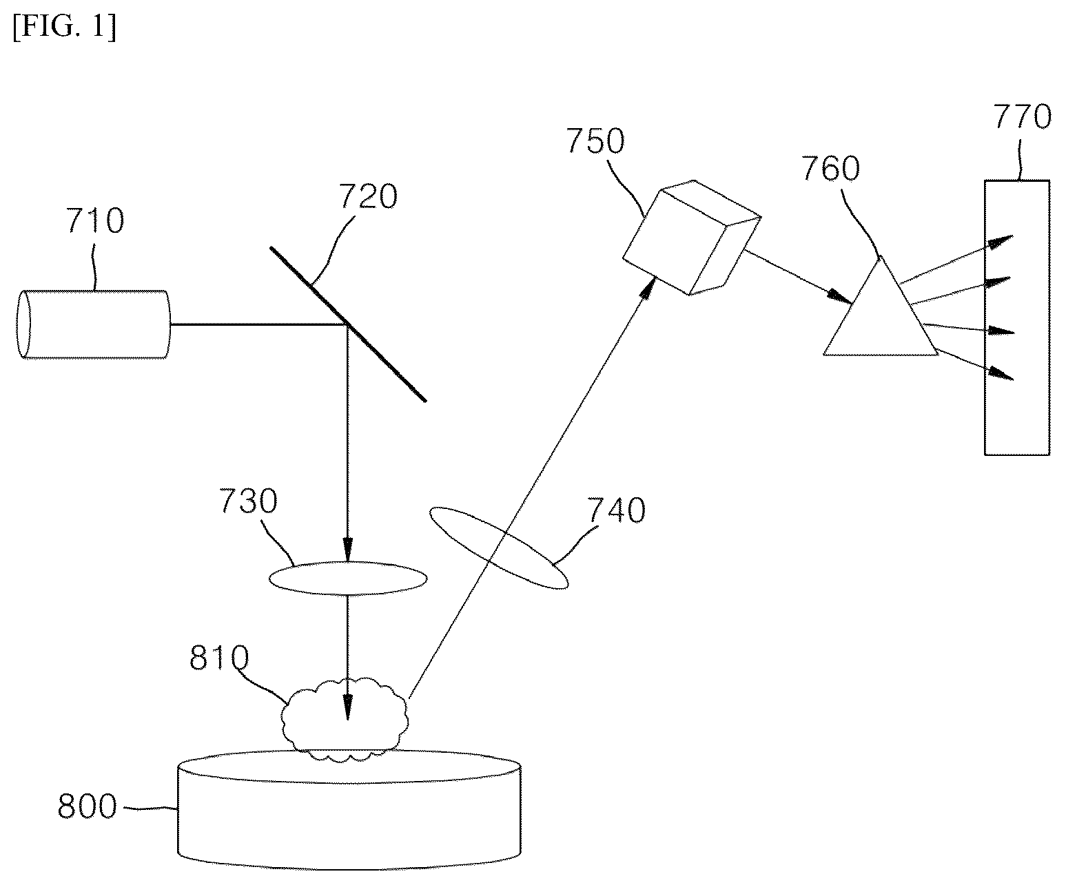 Patent US12613192 Figure 1 – Laser induced breakdown spectroscope analyzing aerosol