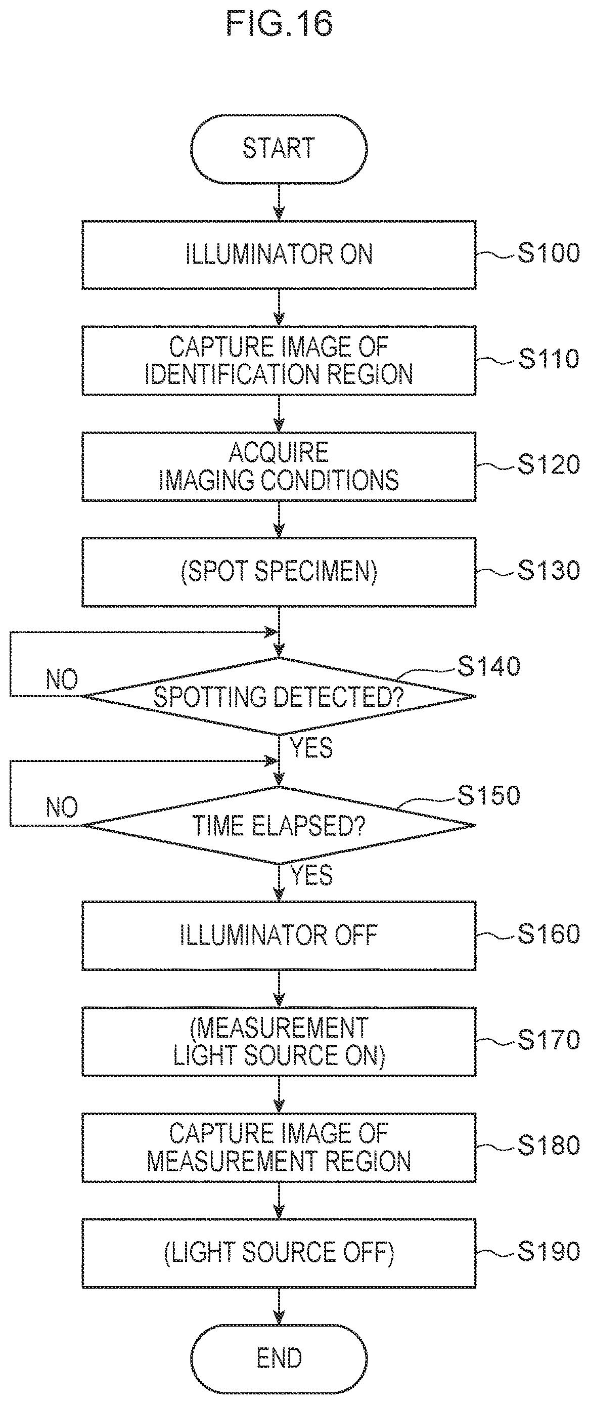 Patent US12613193 Figure 16 – Measurement system and measurement method
