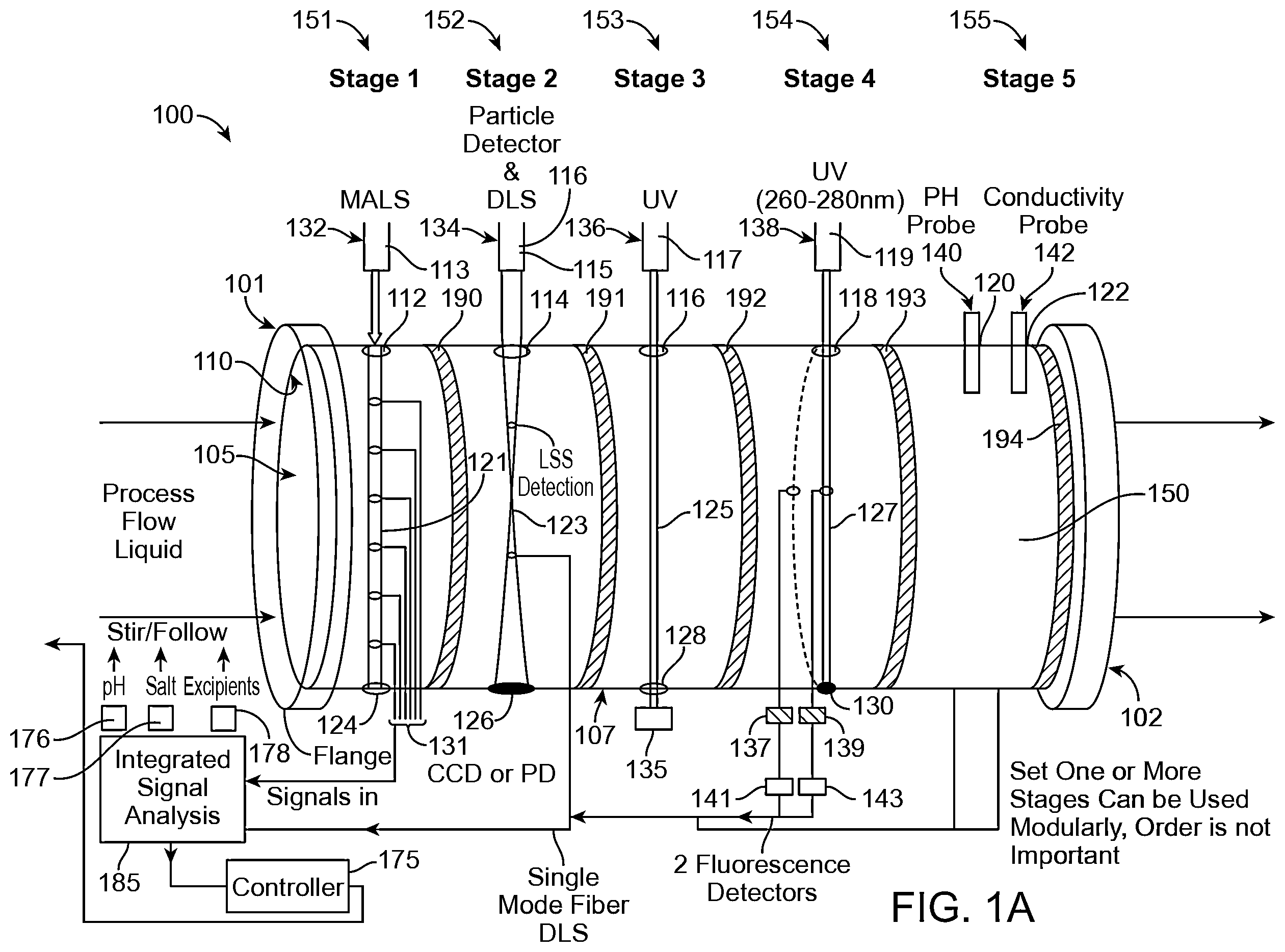 Patent US12613194 Figure 1 – Devices and methods for characterization and control of biopolymers and synthetic polymers during manufacturing