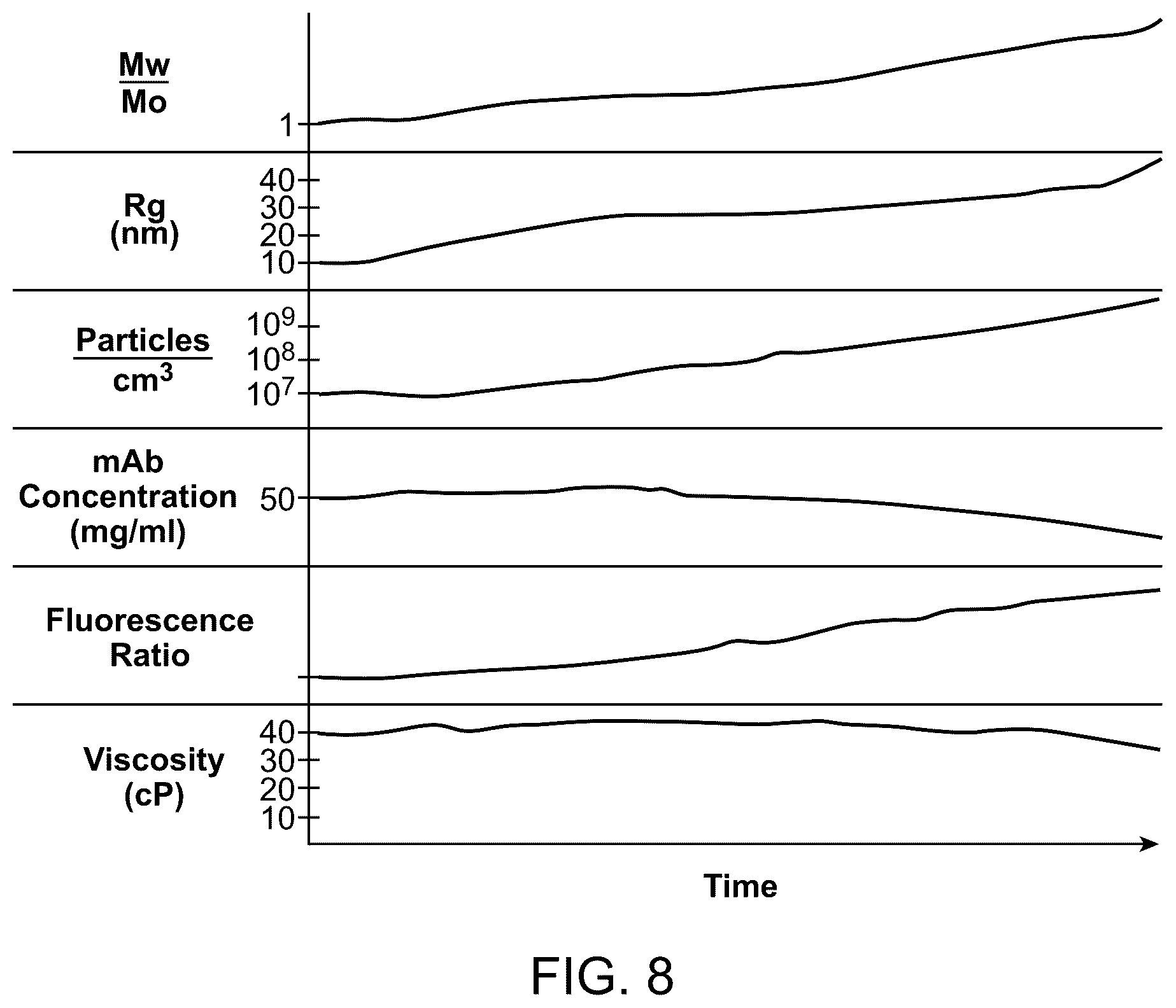 Patent US12613194 Figure 7 – Devices and methods for characterization and control of biopolymers and synthetic polymers during manufacturing