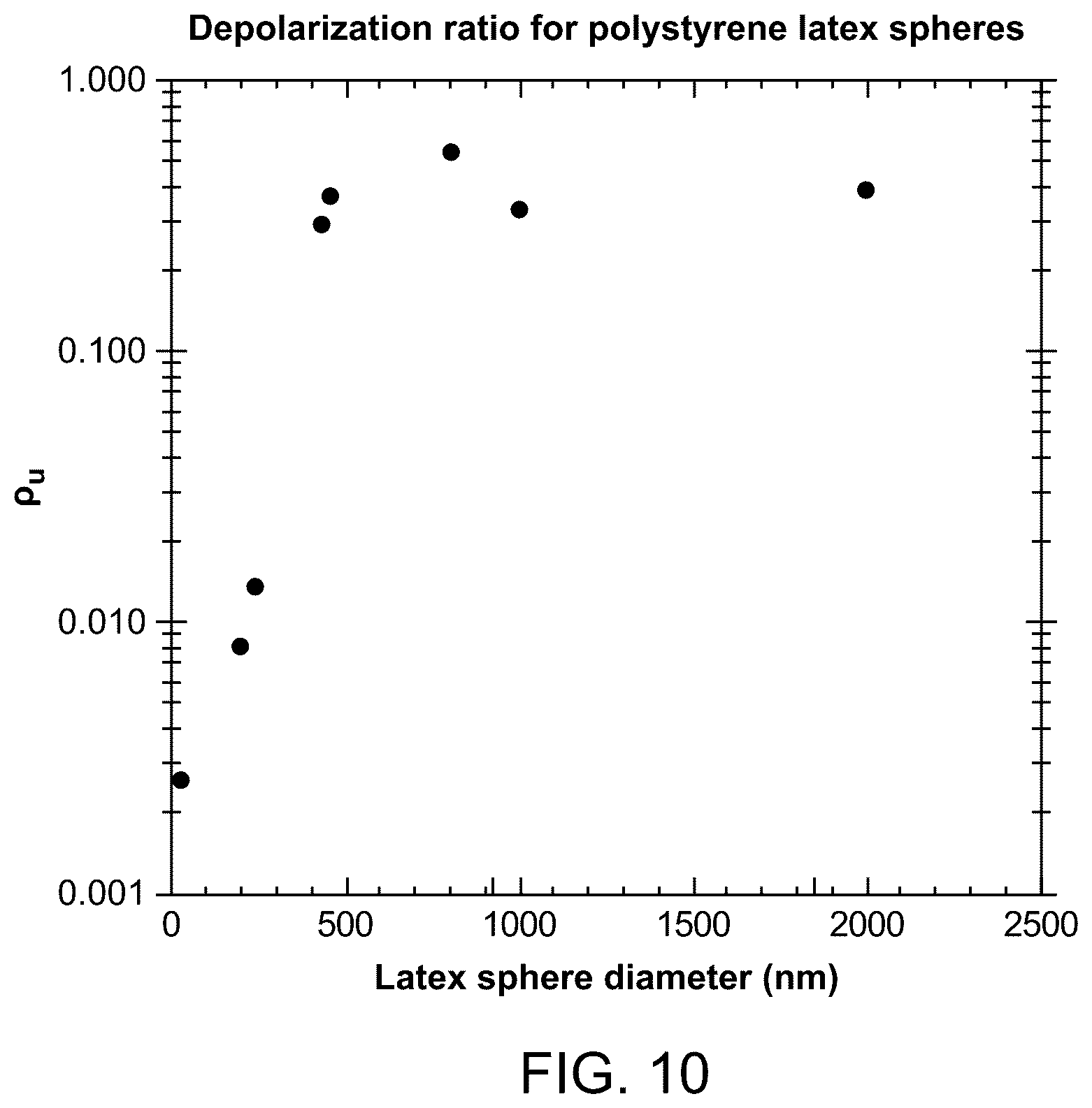 Patent US12613194 Figure 9 – Devices and methods for characterization and control of biopolymers and synthetic polymers during manufacturing